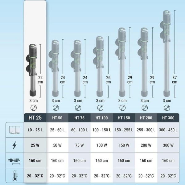 Tetra HT Elektronik Akvaryum Isıtıcısı