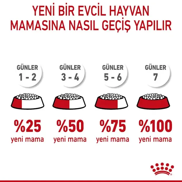 Royal Canin Xsmall Puppy Yavru Köpek Maması | Petzzshop