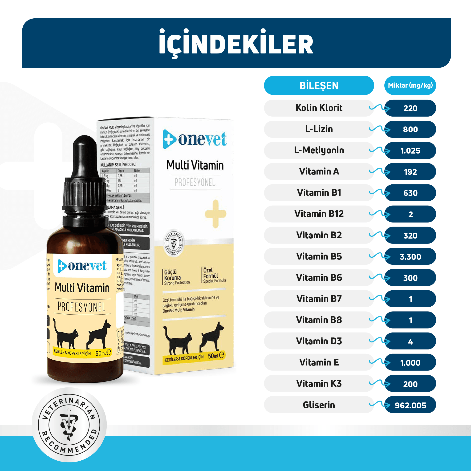 OneVet Multi Vitamin Kedi ve Köpekler İçin Gelişim ve Bağışıklık Destekleyici Takviye