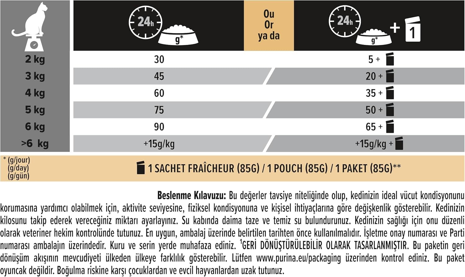 Pro Plan Elegant Somonlu Yetişkin Kedi Maması