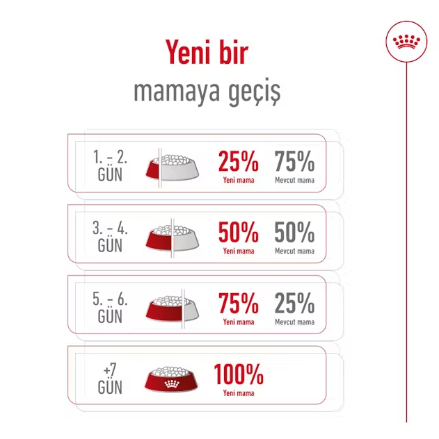 Royal Canin Mini Adult Küçük Irk Yetişkin Köpek Maması