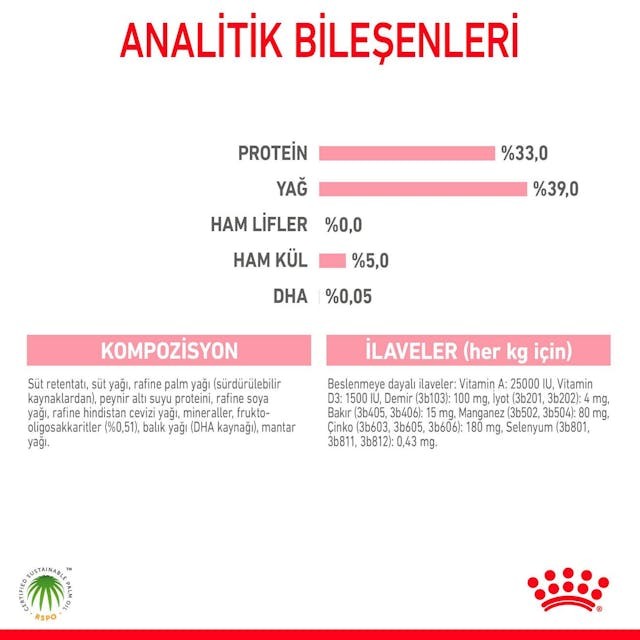 Royal Canin Babycat Milk Yavru Kedi Süt Tozu