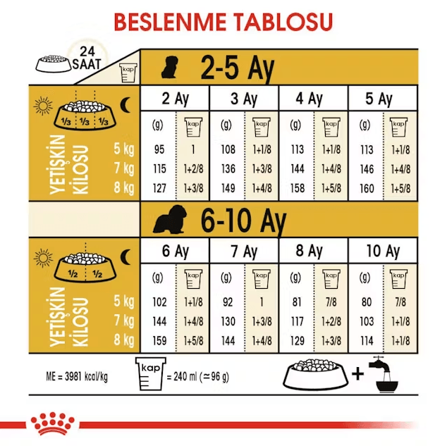 Royal Canin Cavalier King Charles Junior Yavru Köpek Maması