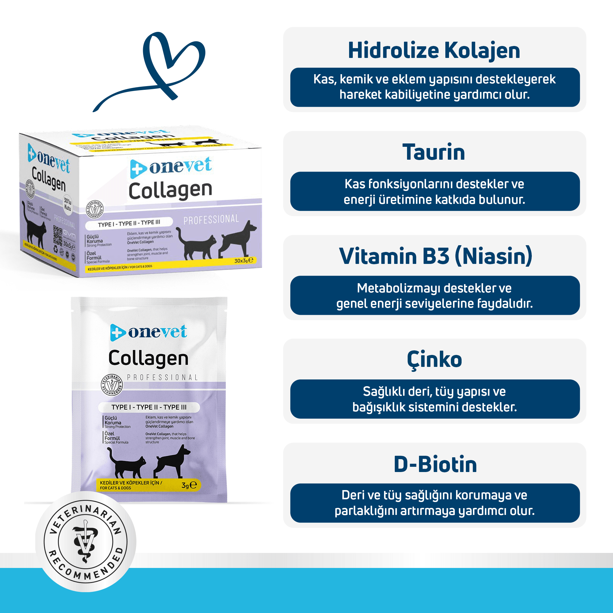 OneVet Collagen Kedi ve Köpekler için Eklem ve Kas Destekleyici Saşe