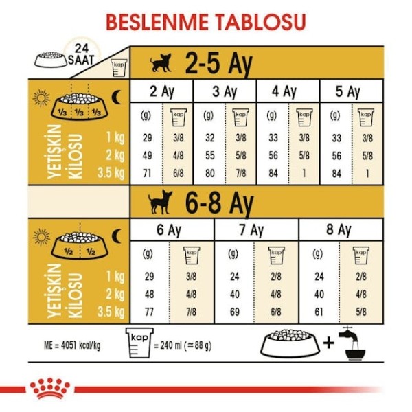 Royal Canin Chihuahua Junior Yavru Köpek Maması