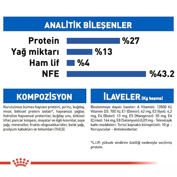 Royal Canin İndoor 27 Adult Yetişkin Kedi Maması