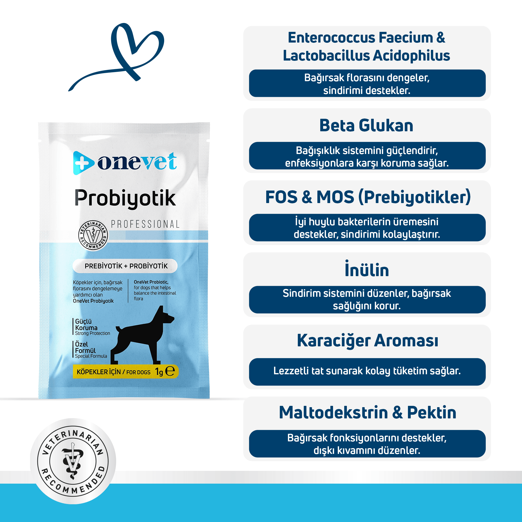 OneVet Probiyotik Köpekler için Sindirim ve Bağışıklık Güçlendirici Saşe
