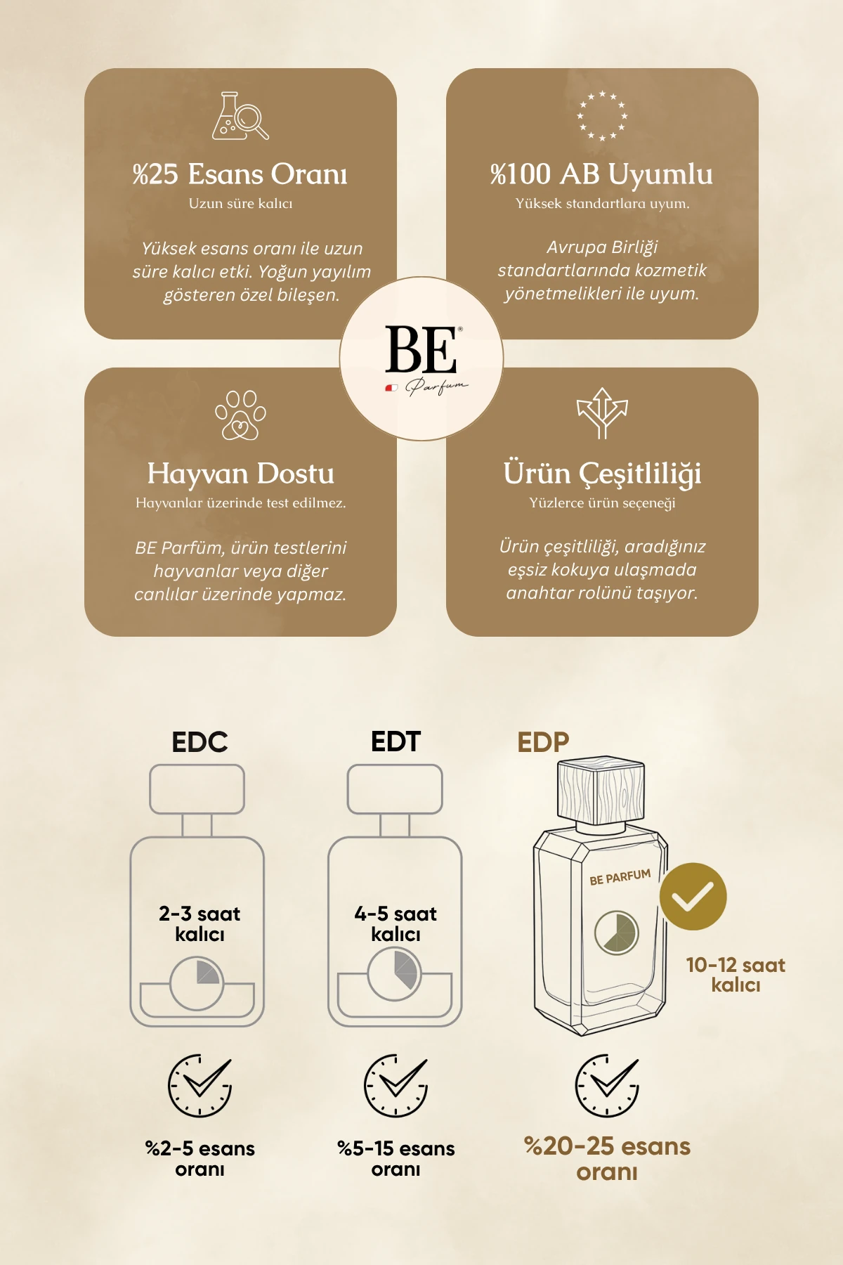 B-20 Prive Unisex 100 ml EDP Fiyatları