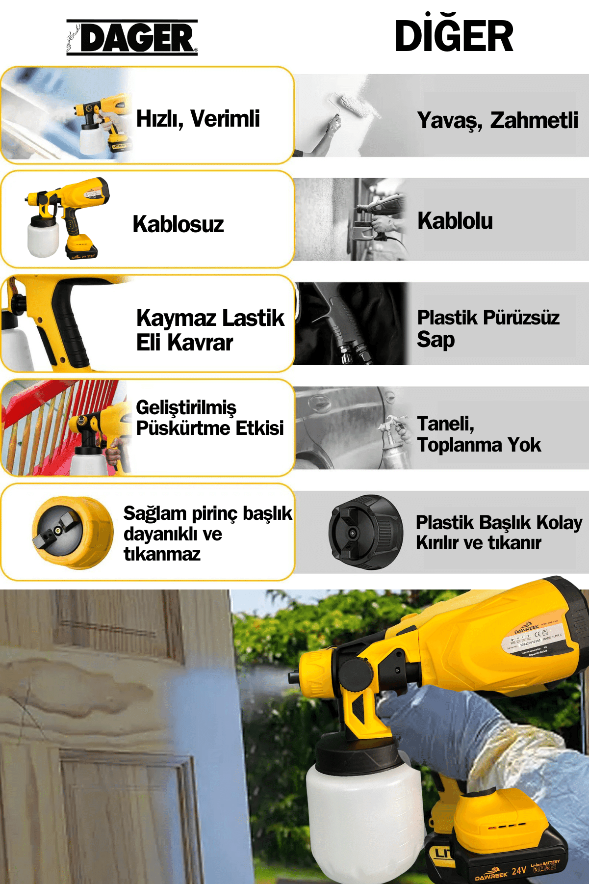 Dager DGR-4160 Metal Şanzıman 24 V Çift Akülü Yüksek Basınçlı Şarjlı Boya Makinesi Sprey Boya Püskürtme Makinesi