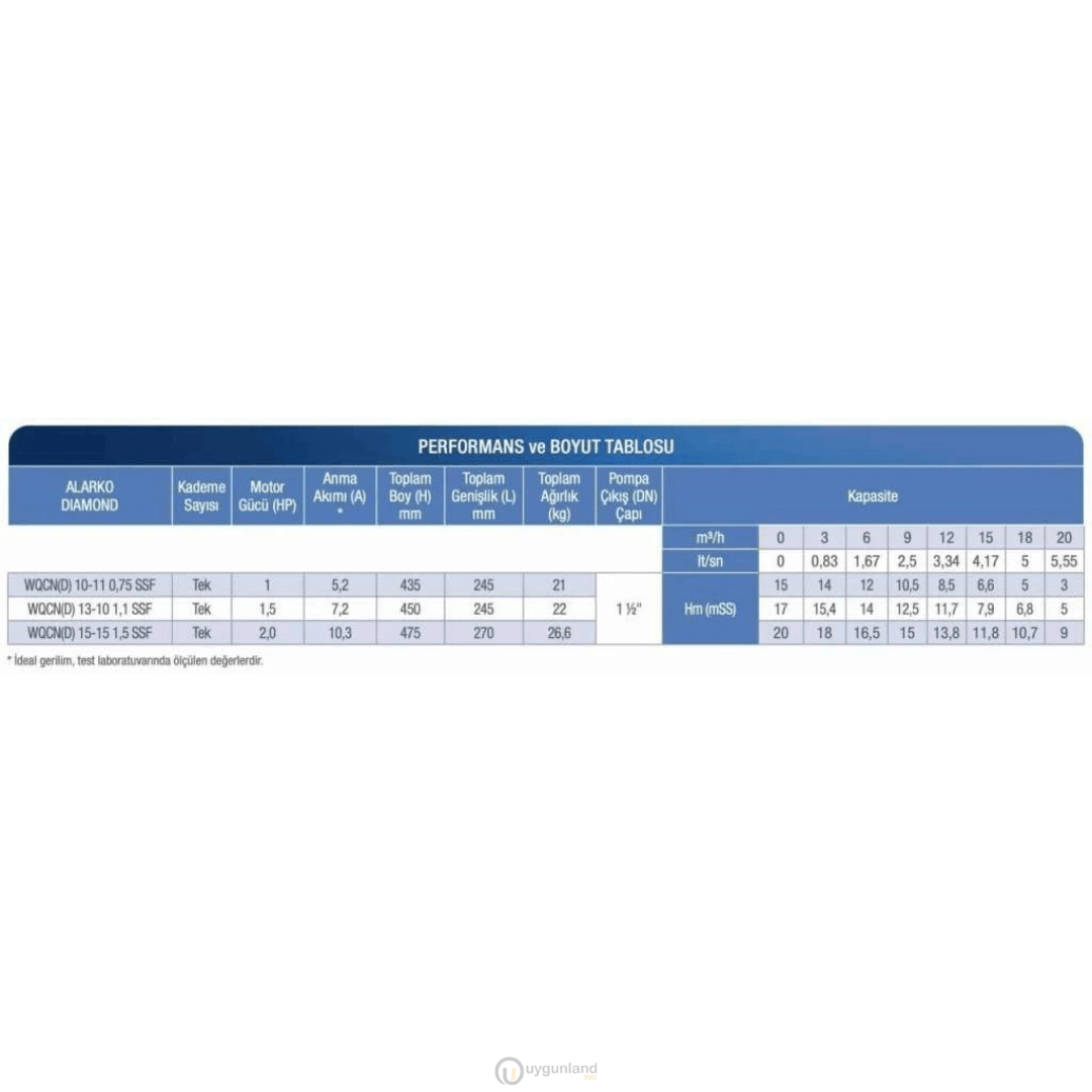 Alarko WQCND 15-15 - 2 HP - 380 V - Parçalayıcı Bıçaklı Drenaj Pompası