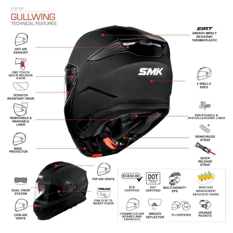 Smk Gullwıing Navigator Çene Açılır Kask Mavi-Beyaz-Kırmızı