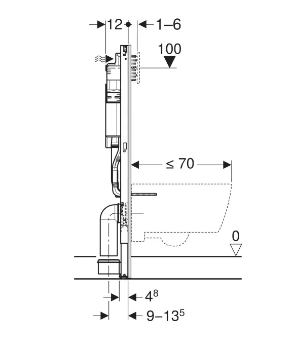 Geberit Sigma Gömme Rezervuar Duofix 12 Cm