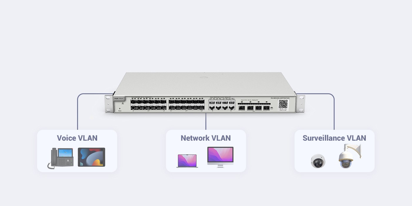 Ruijie RG-NBS3200-24GT4XS-P – 24 Port Gigabit PoE Switch + 4 SFP+ Uplink – Türkiye Distribütör Garantili
