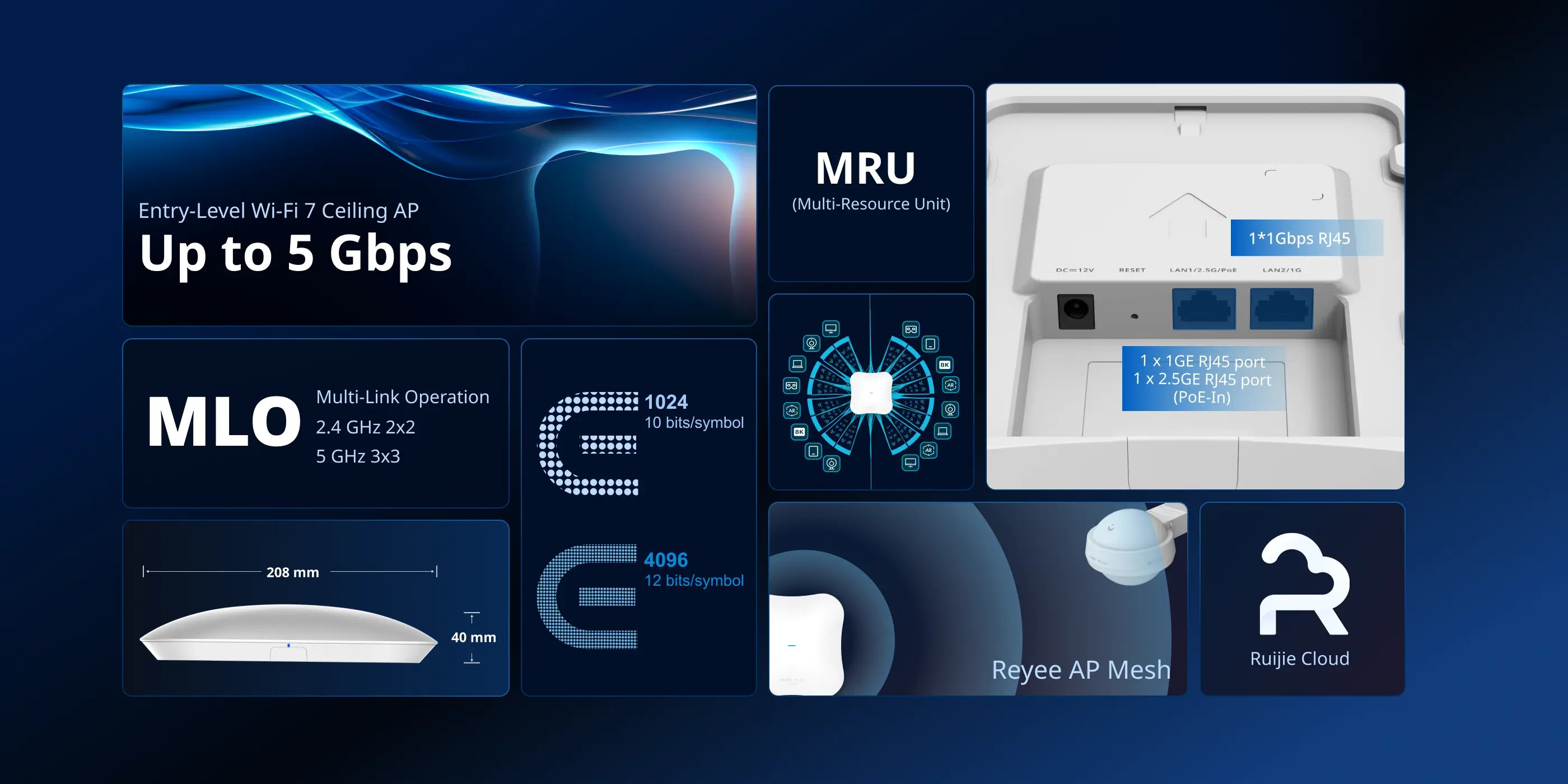 Ruijie RG-RAP72Pro Wi-Fi 7 Dual-Band Tavan Tipi Access Point – Türkiye Distribütör Garantili