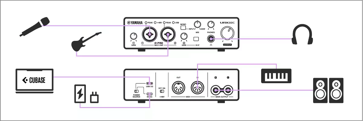 Yamaha URX22C Ses Kartı