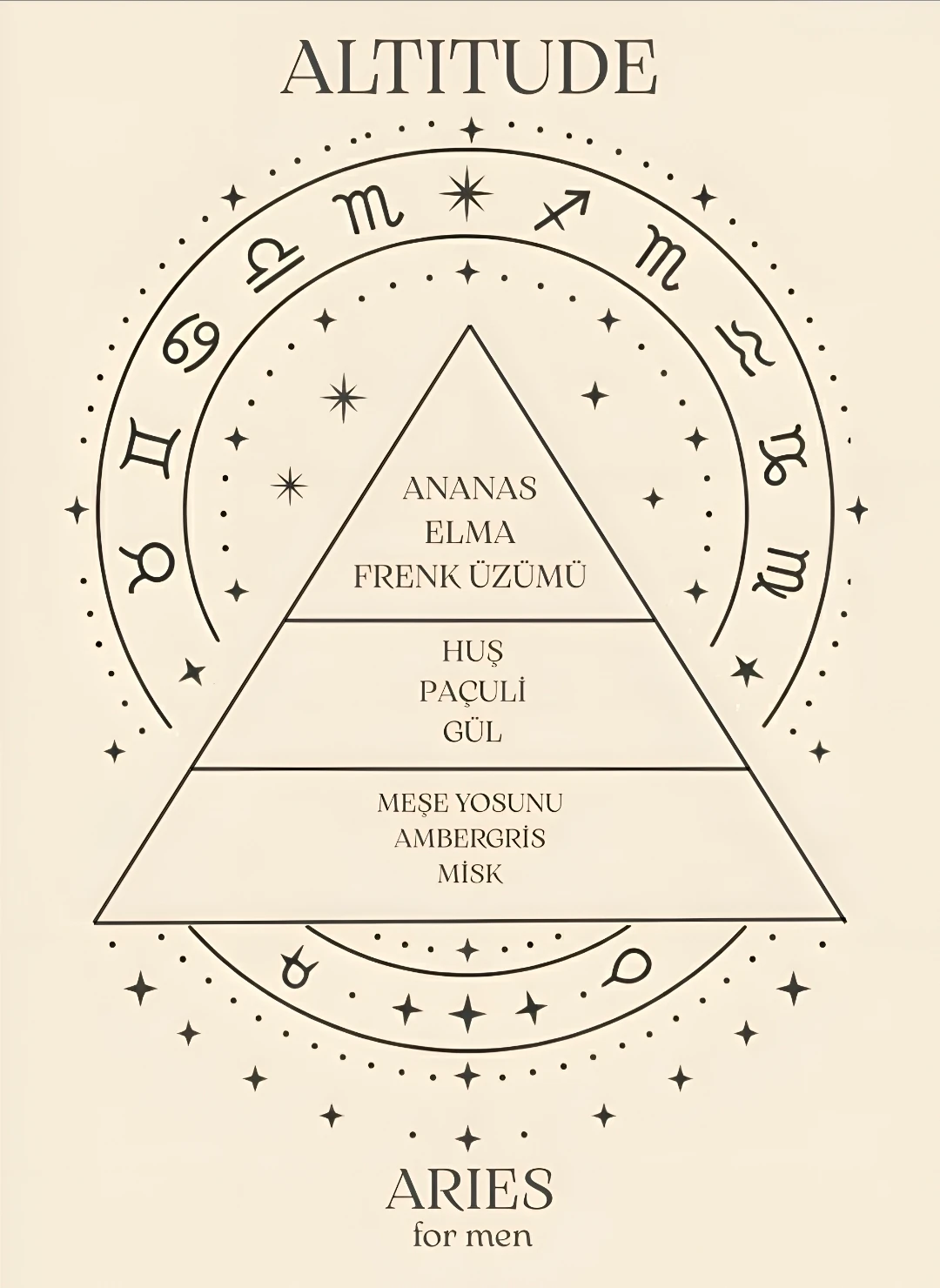 ALTİTUDE ARIES FOR MEN (KOÇ)