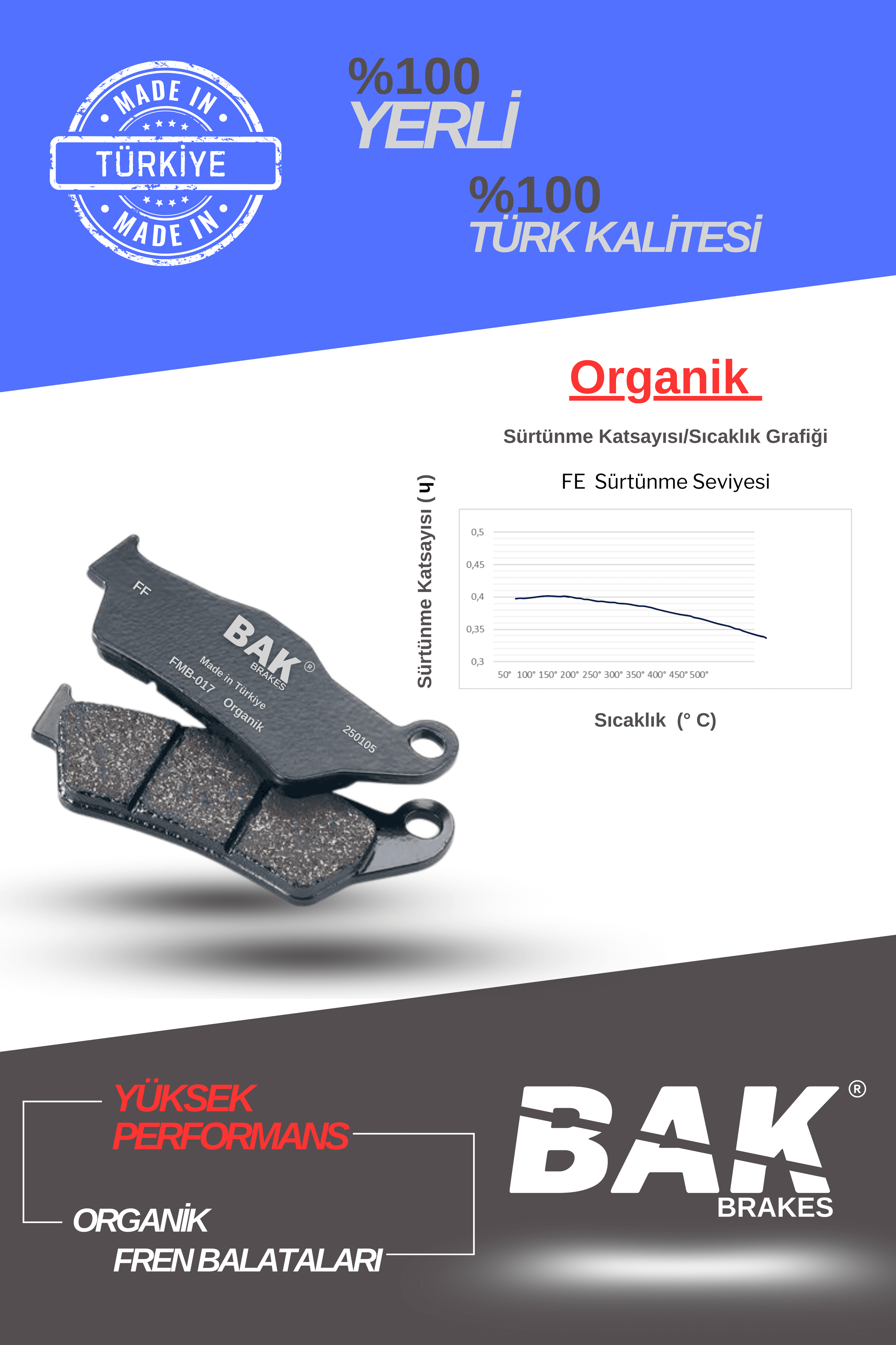 BAK BRAKES  FO-001  Organik Fren Balata Seti  Honda Spacy 110, Alpha 110 Ön 