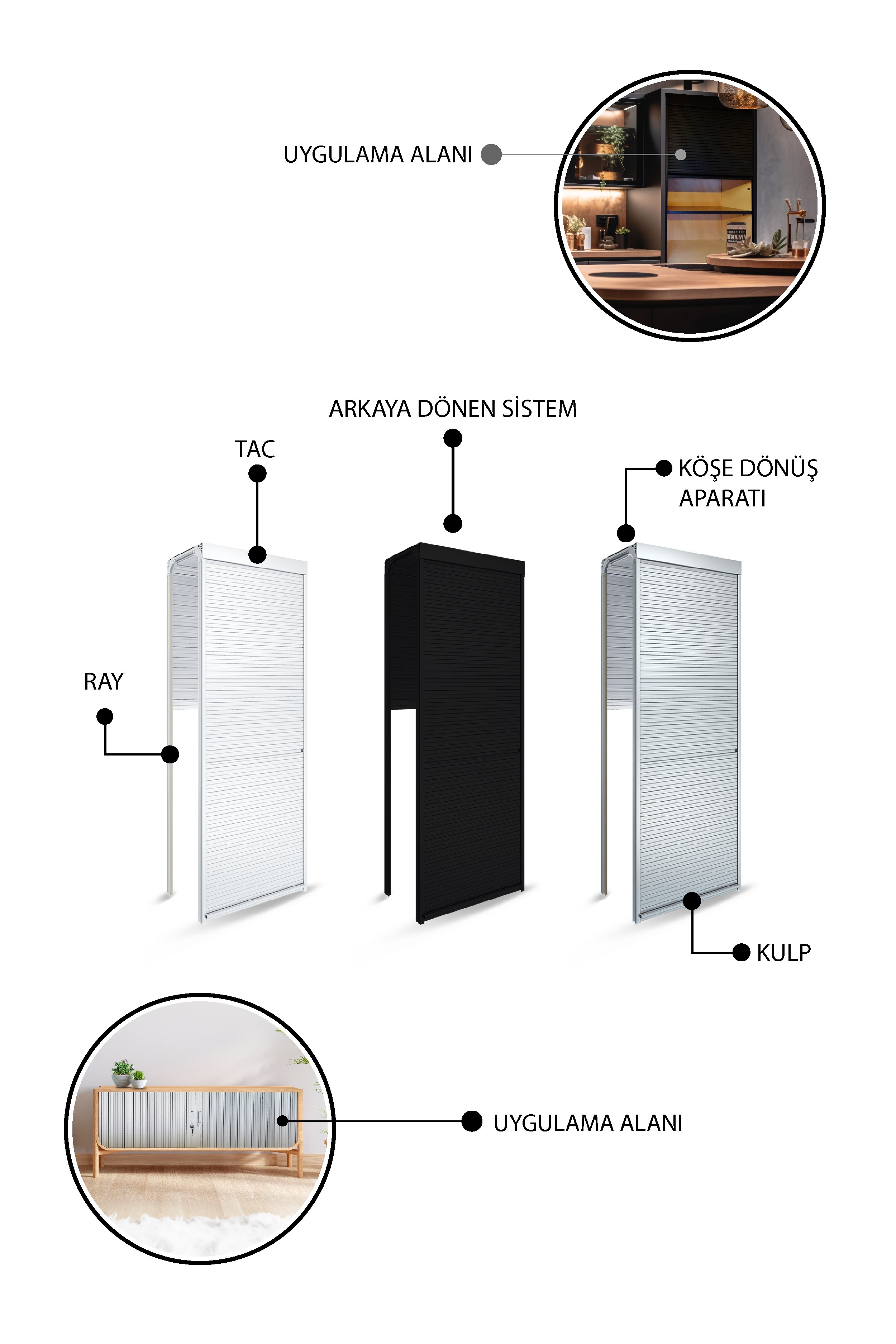 Roller Cabinet Door with Rear Swinging System