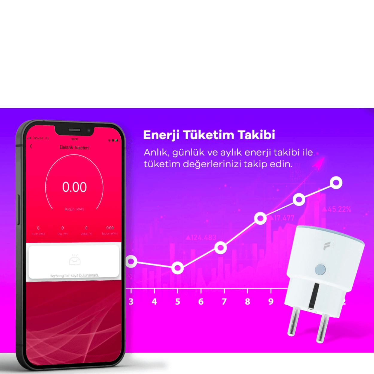 Fonri Wİ Fi Akıllı Priz Uzaktan Kontrol Edilebilen Smart Priz