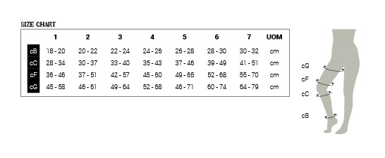 CP-615 	COMPRESSION STOCKING ABOVE THE KNEE (CLOSED TOE) CCL1