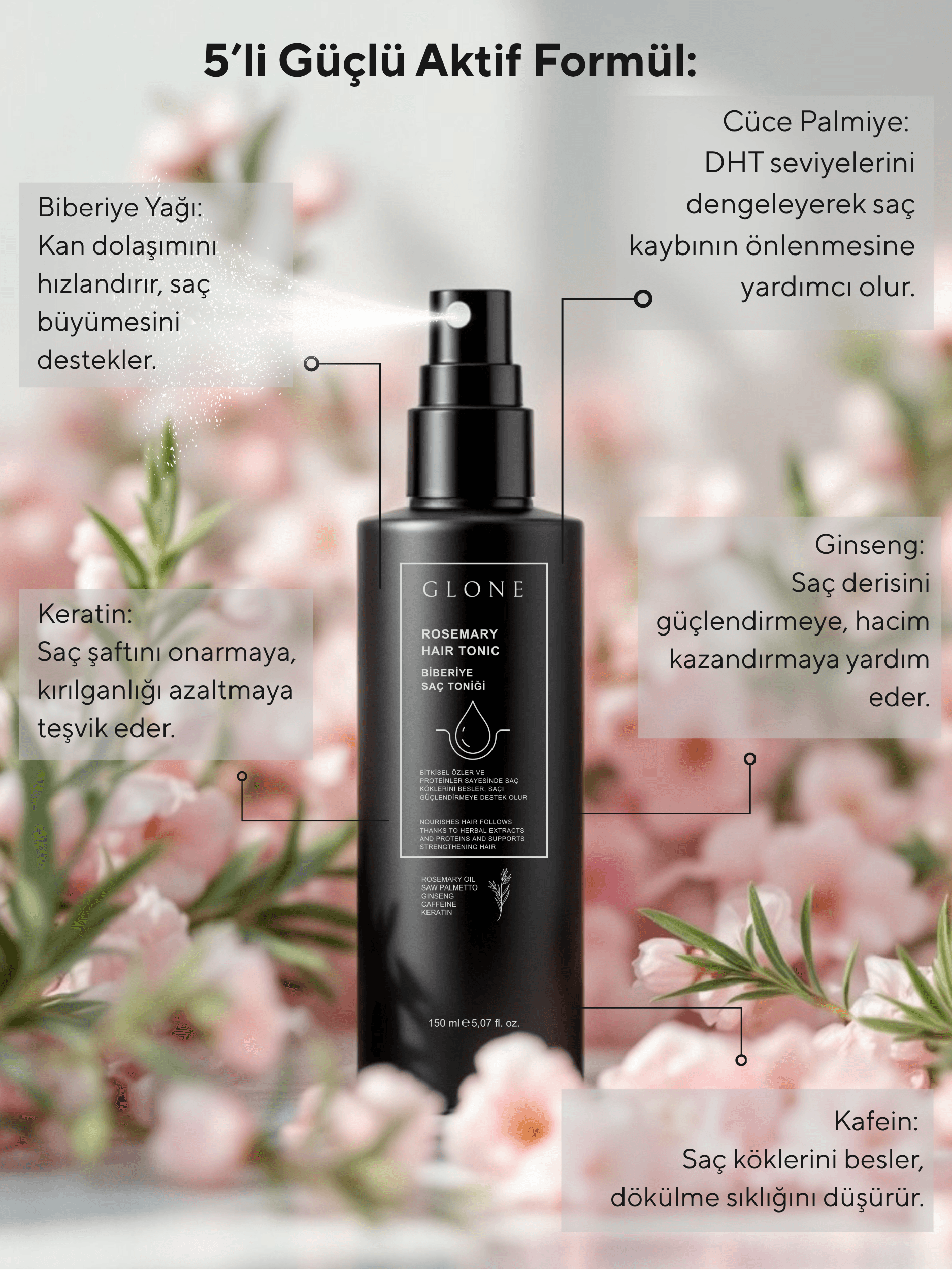 GLONE Biberiye Saç Toniği 150ml | Biberiye Yağı, Keratin & Kafein İçeren Saç Dökülmesi Karşıtı Tonik | Ginseng ve Cüce Palmiye ile Saç Uzatma & Güçlendirme