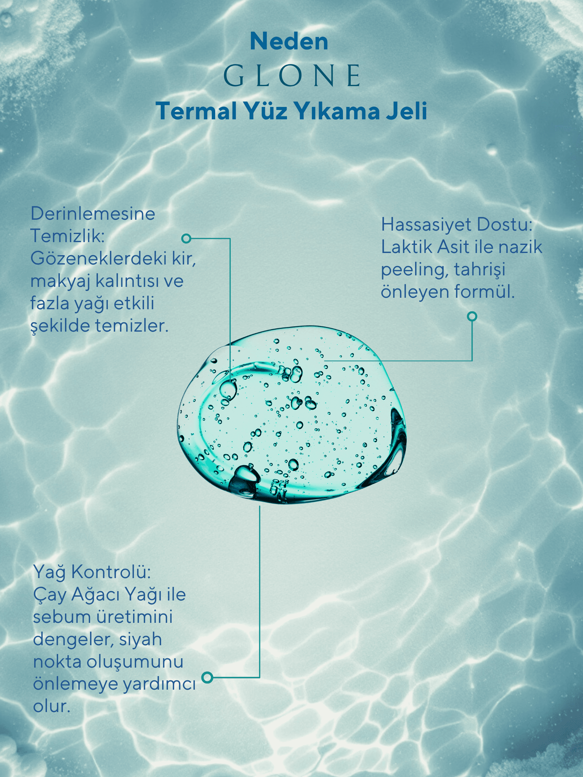 GLONE Termal Yüz Yıkama Jeli 200ml | Laktik Asit, Mentol & Çay Ağacı Yağı İçeren Derinlemesine Arındırıcı Jel | Tüm Cilt Tipleri İçin Ferahlık ve Gözenek Temizliği
