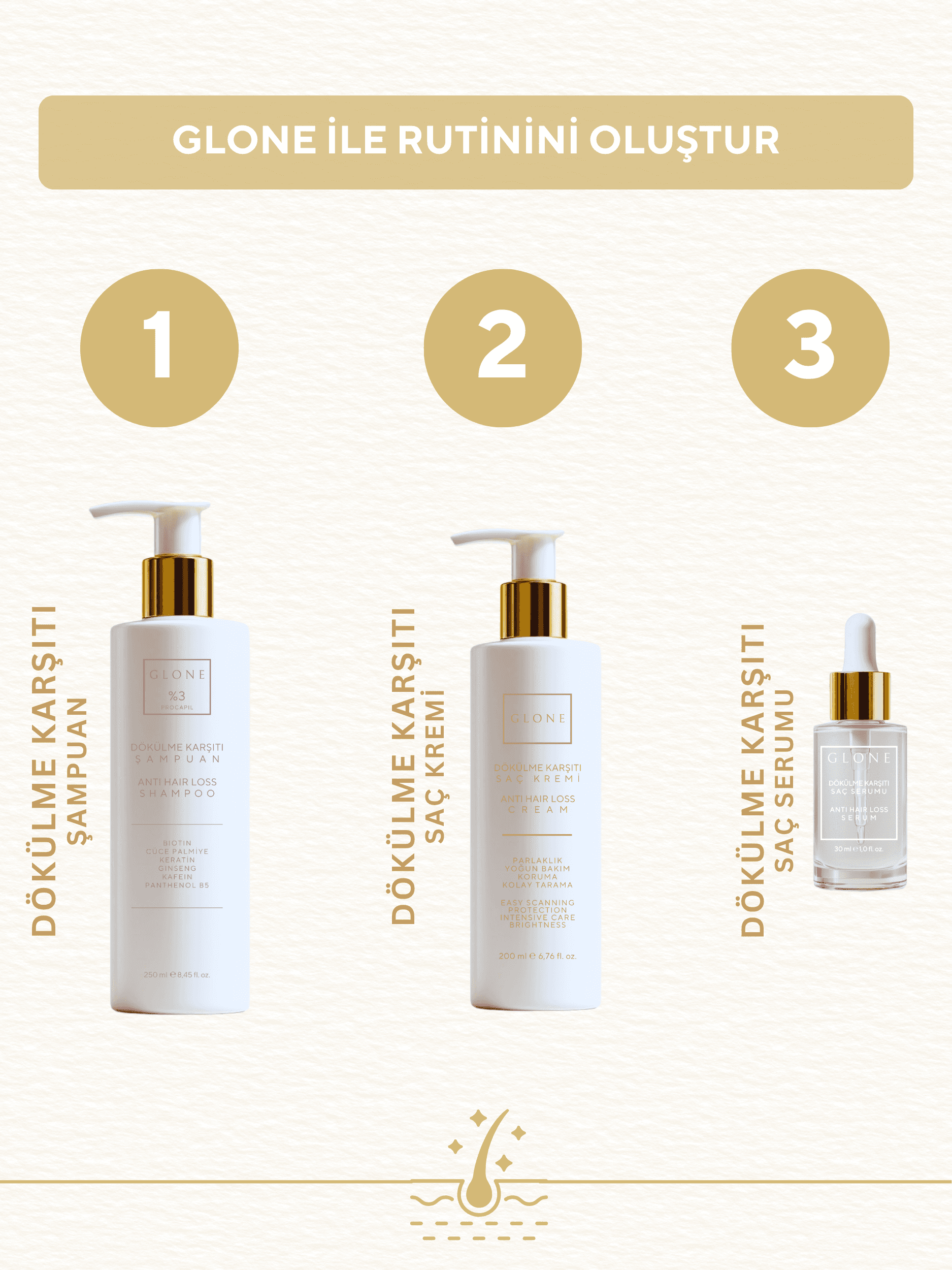 GLONE Dökülme Karşıtı Saç Serumu | Biotin, Keratin, Kafur & Mentol İçerikli - Saç Köklerini Güçlendirir, Dökülmeyi Önler 30 ml | Yeşil Çay, Biberiye Yağı & İpek Proteini ile Onarım