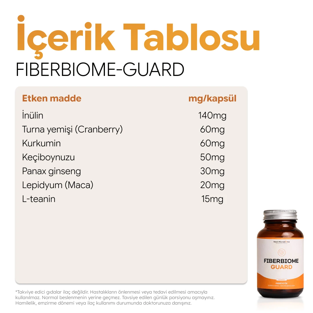 Fiberbiome-Guard - Prebiyotik Çeşitleri - Next Microbiome