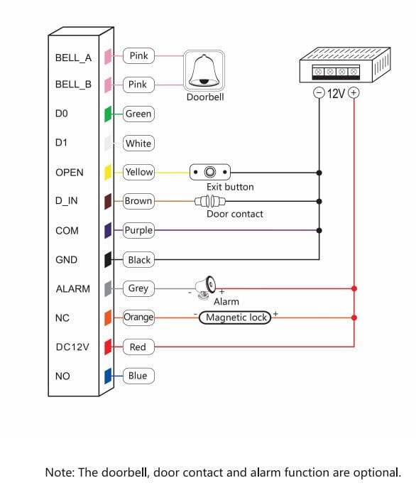 Lockway RDR-1001 Tuşlu/Şifreli Kart Okuyucu 125Khz