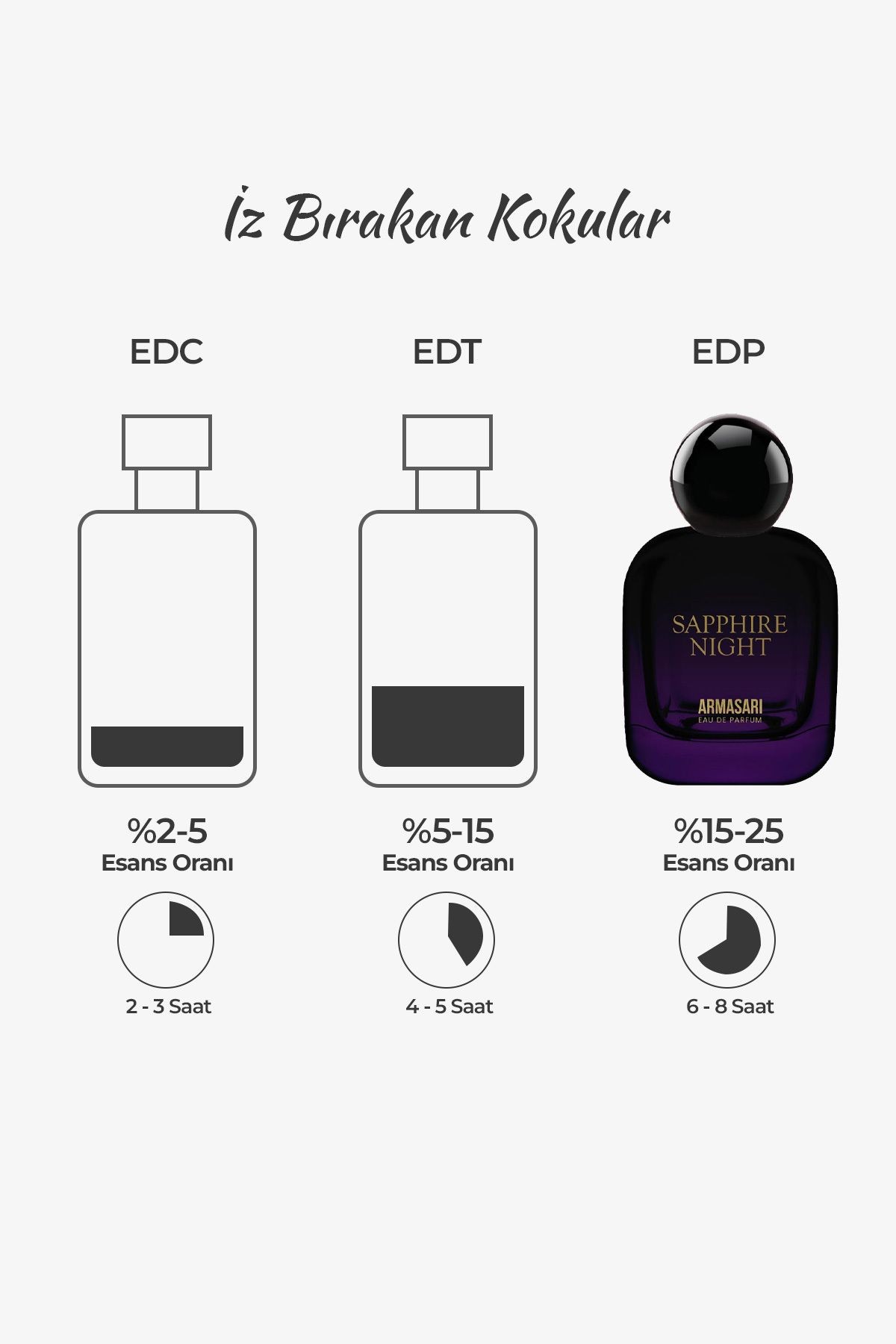 Sapphire Night Oryantal Kalıcı 100 ml Edp Kadın Parfüm