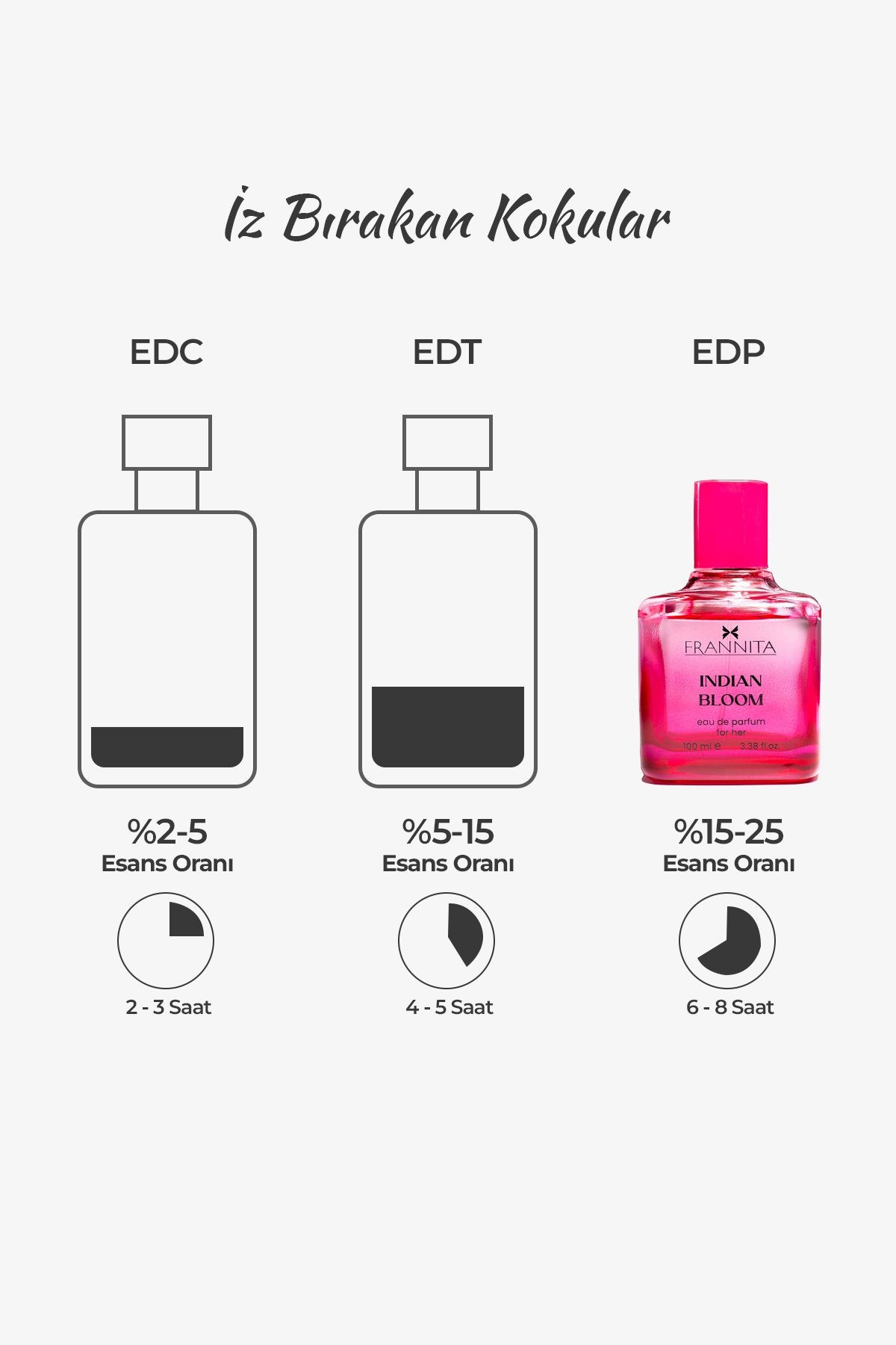 Passione Indian Bloom Çiçeksi Ve Meyvemsi Kadın Parfüm Edp 100 Ml.