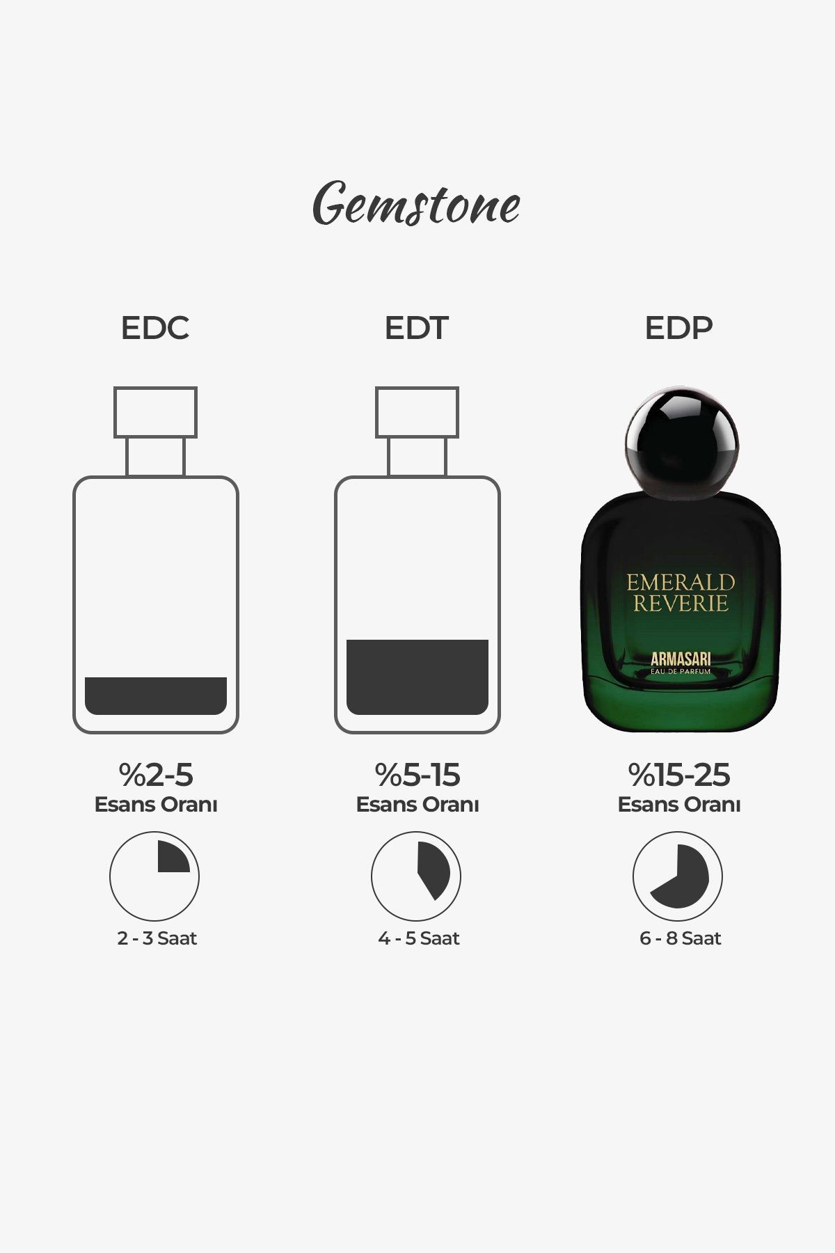 Emerald Reverie Çiçeksi Kalıcı 100 ml Edp Kadın Parfüm