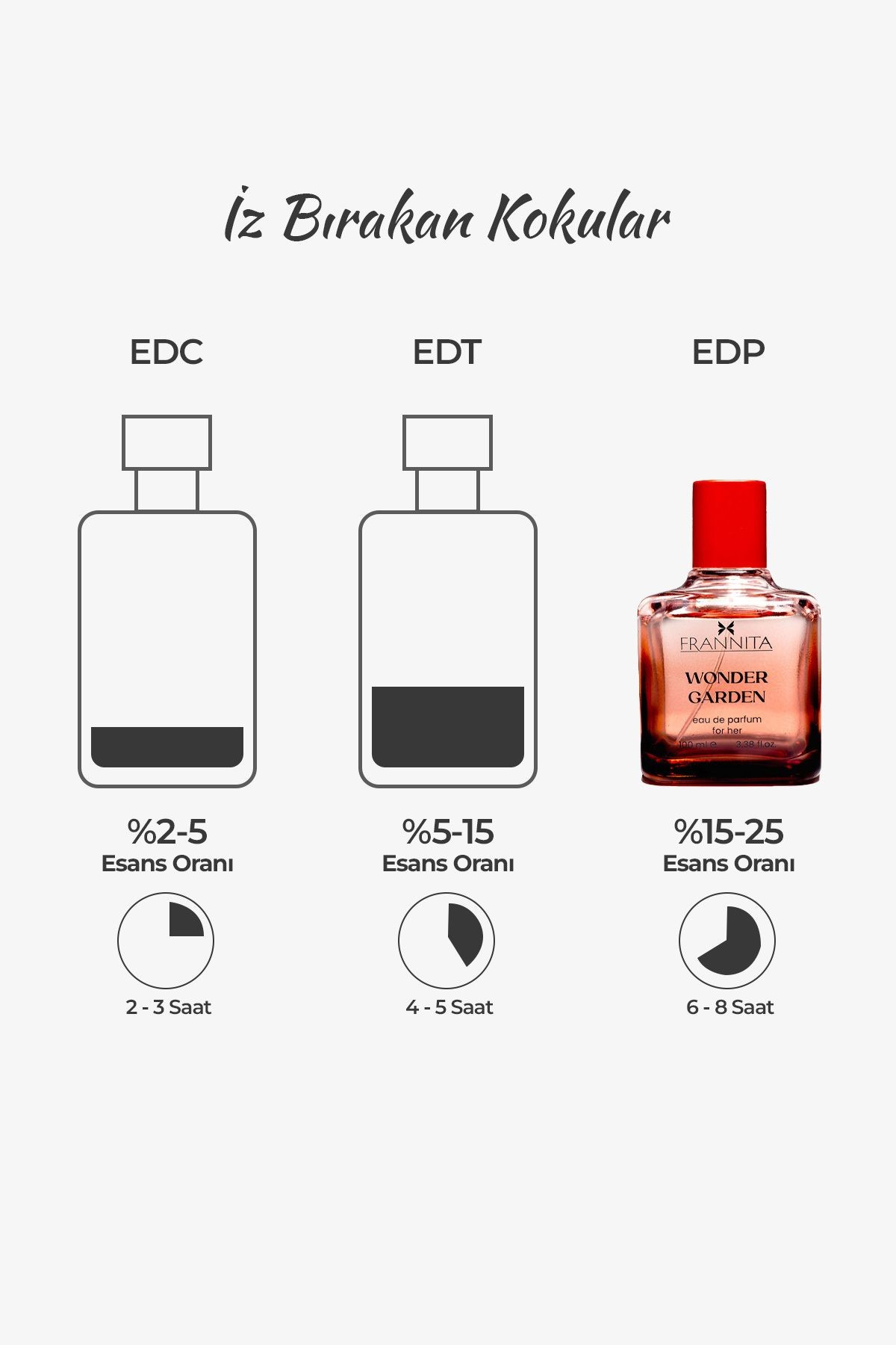 Wonder Garden Çiçeksi Libre Kadın Parfümü Edp 100 Ml.
