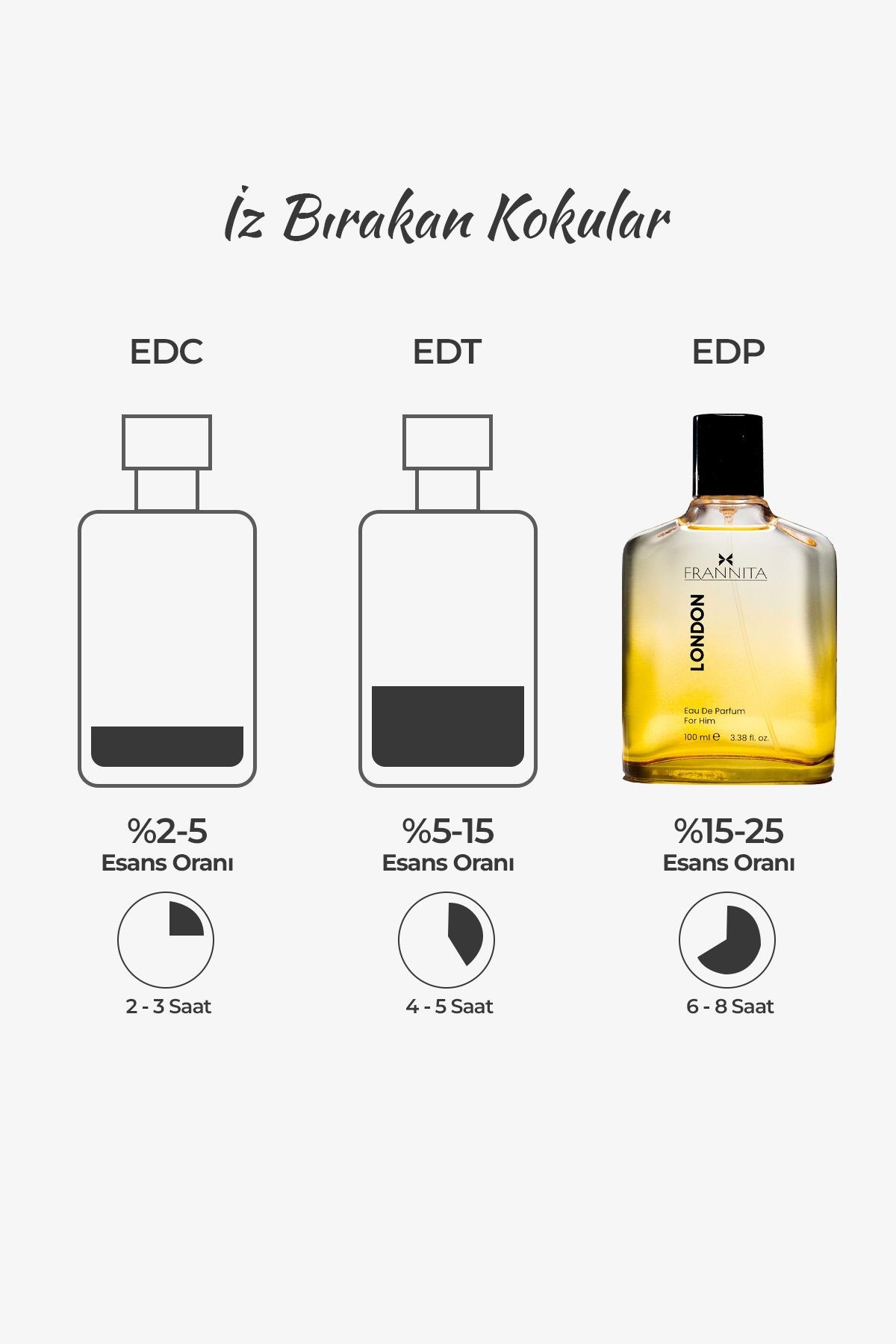 London Fresh Özel Seri Uzun Süre Kalıcı 100 ml Erkek Parfüm