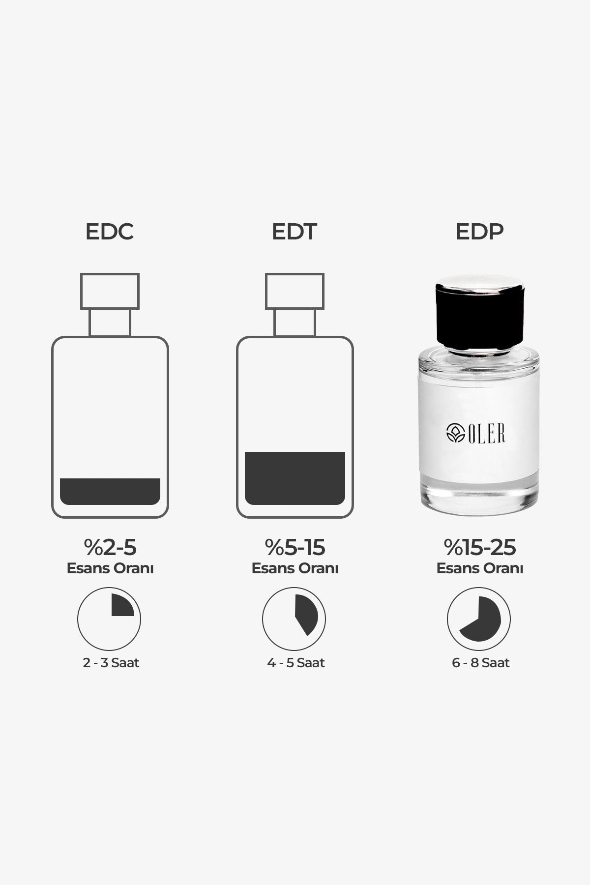 M-022 Limited Editon L.12.12. Edp Erkek Parfüm 50ml | Odunsu Ve Aromatik