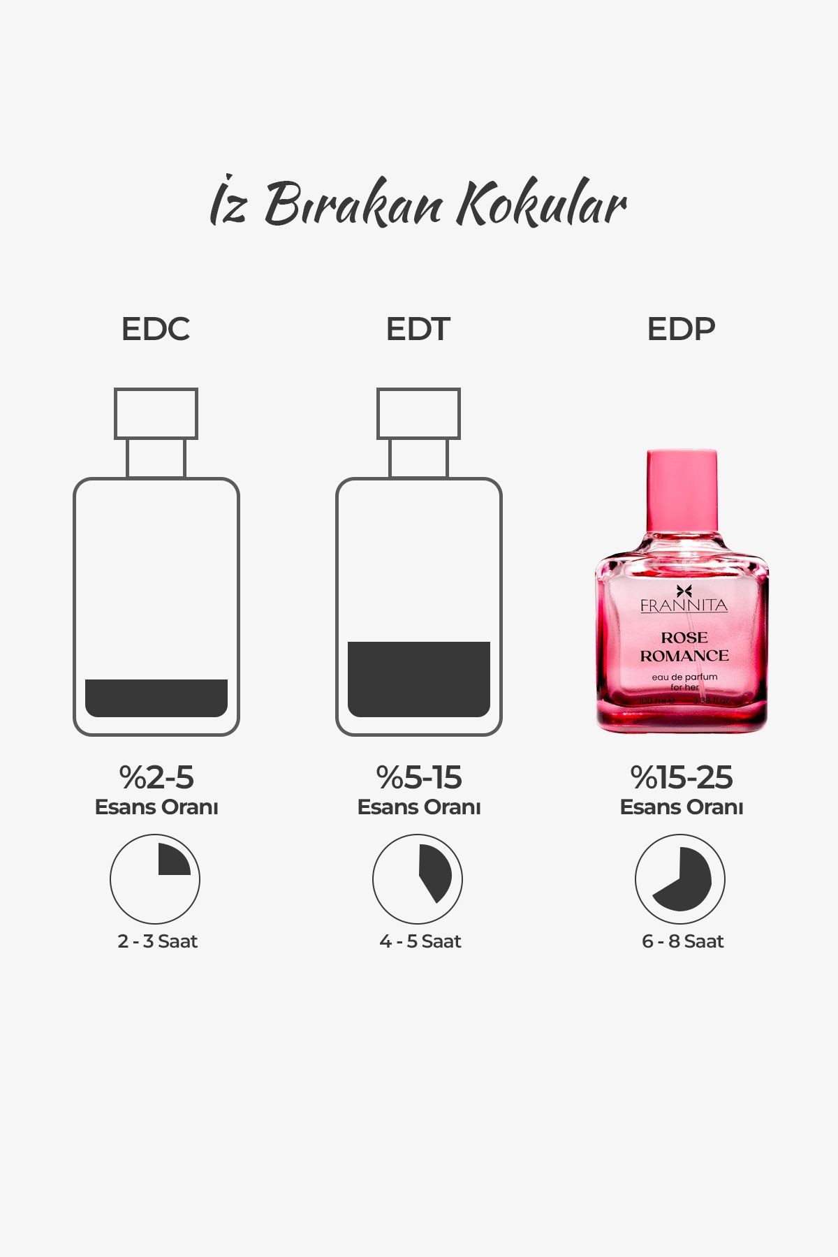 Rose Romance Floral Fruity Edp 100 ml Kadın Parfüm