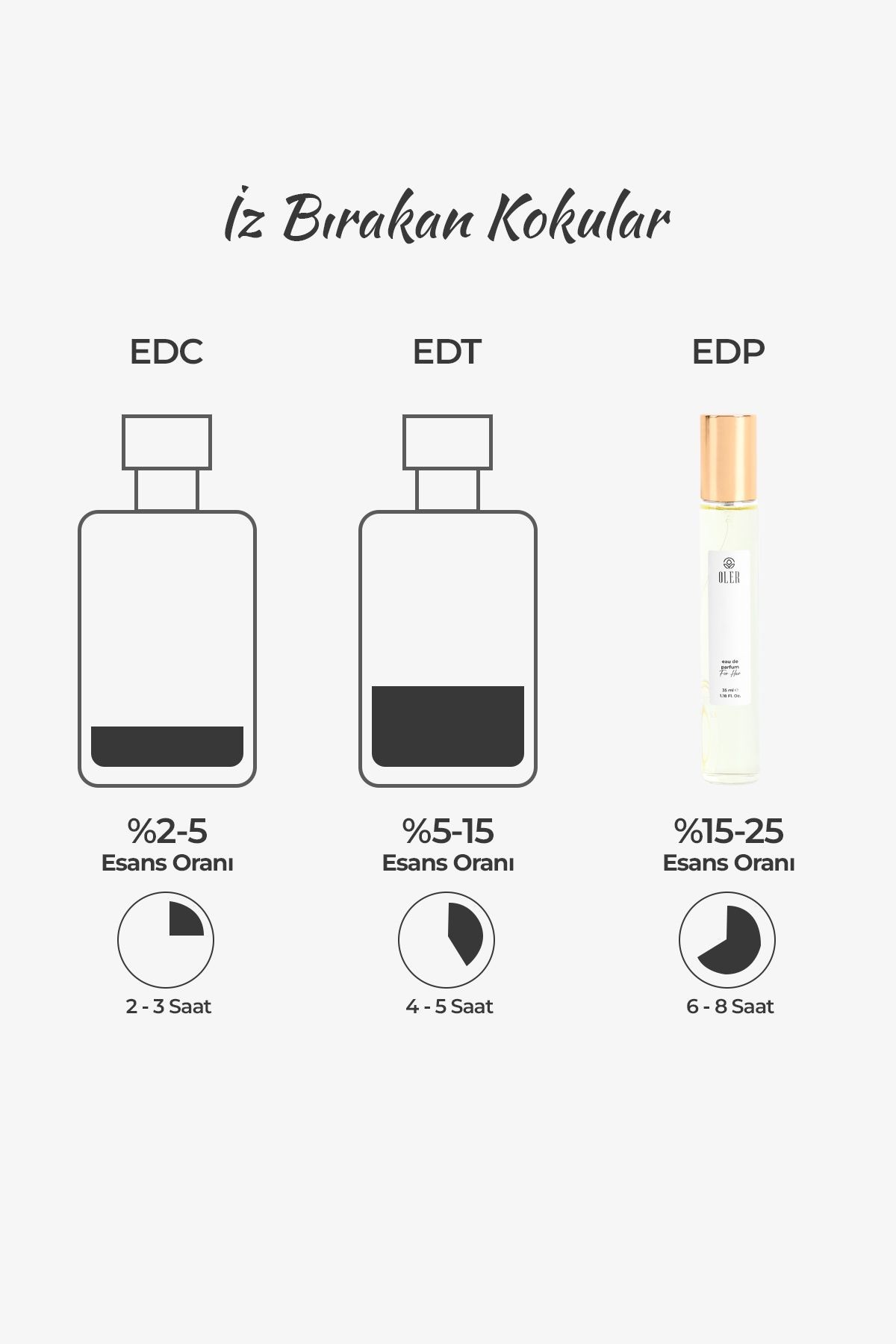 Night Idol Çiçeksi Kalıcı 35ml Edp Kadın Parfüm