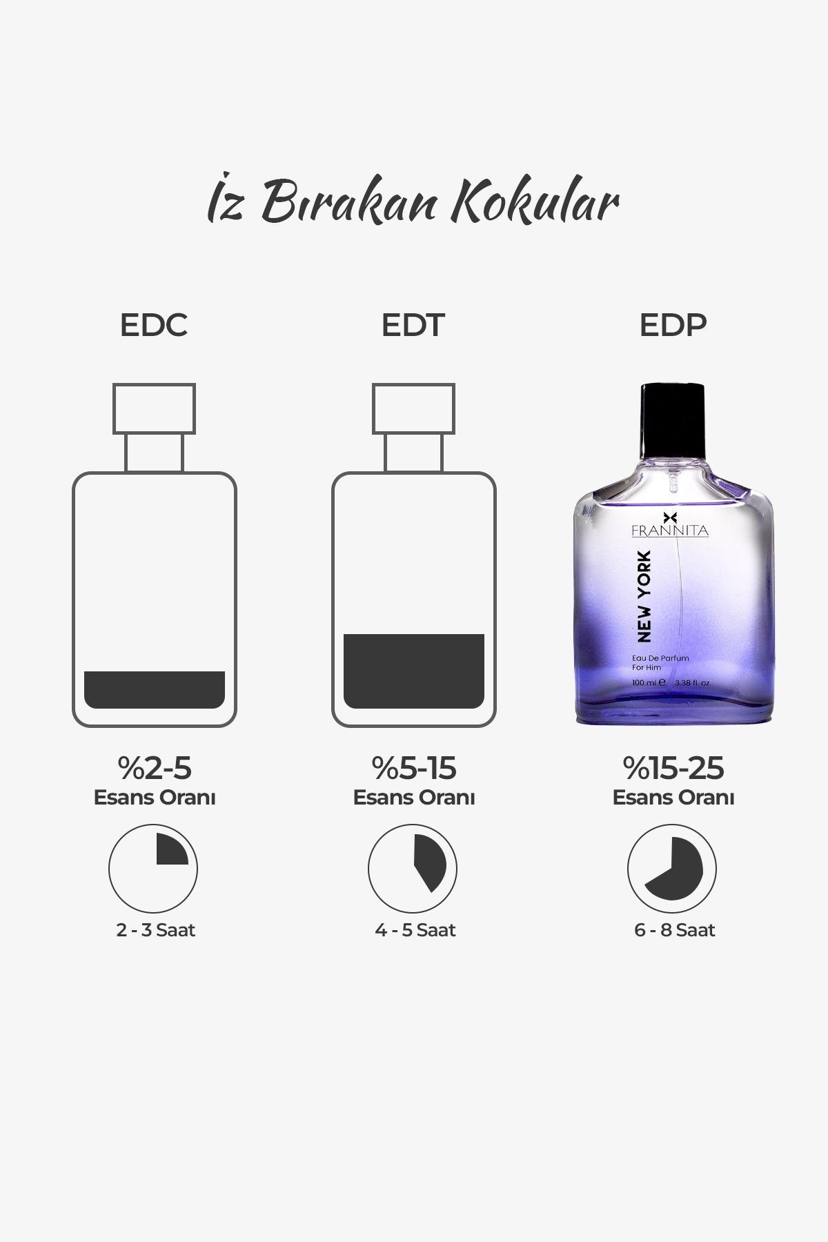 New York Bleu De C. Odunsu Kalıcı 100ml Edp Erkek Parfüm
