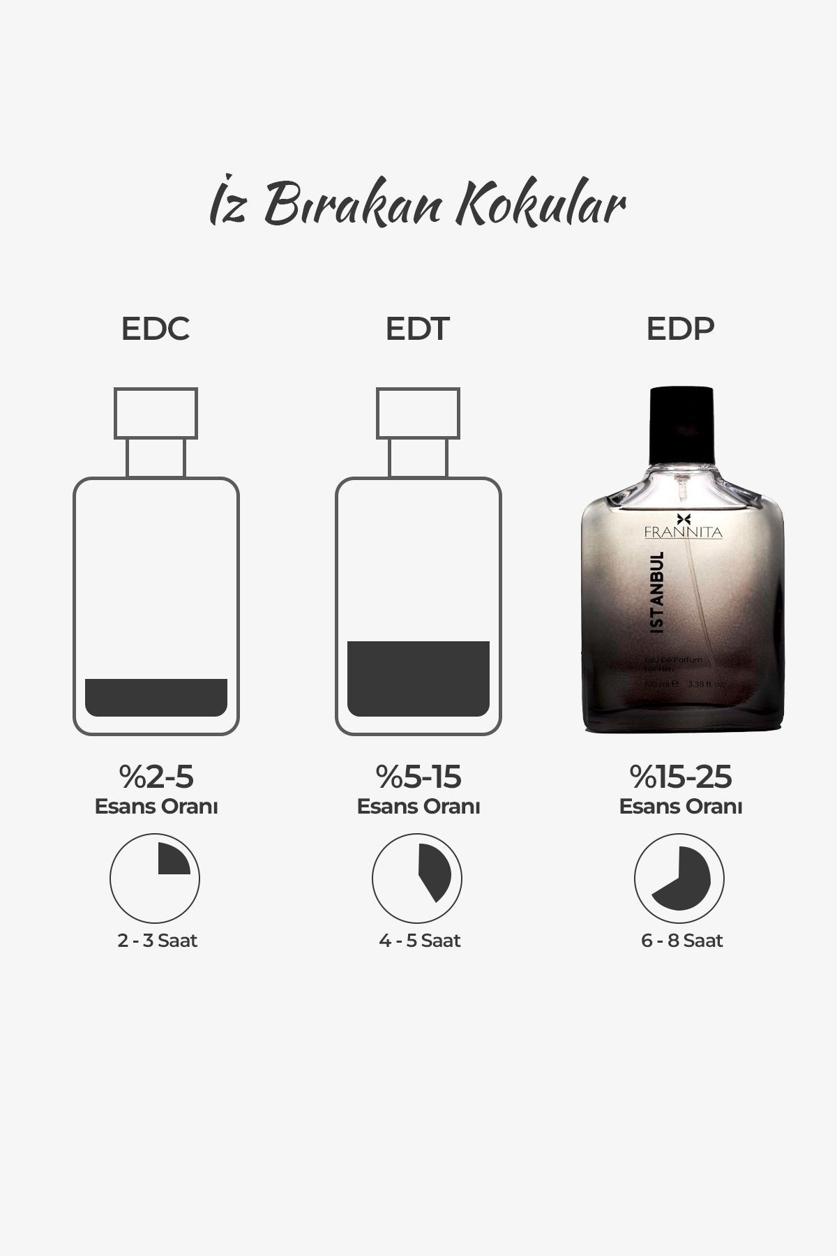 Istanbul Aromatik Stronger You Kalıcı 100ml Edp Erkek Parfüm