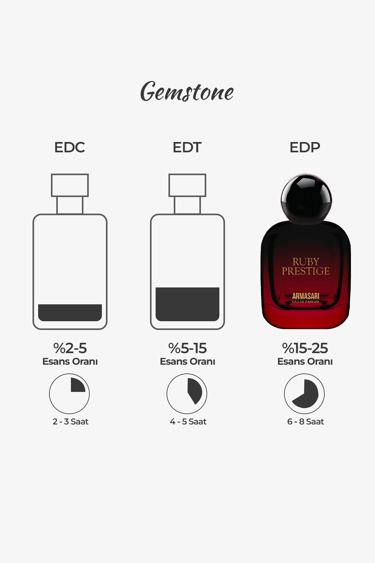 Ruby Prestige Çiçeksi Ve Meyvemsi Kalıcı 100 ml Edp Kadın Parfüm