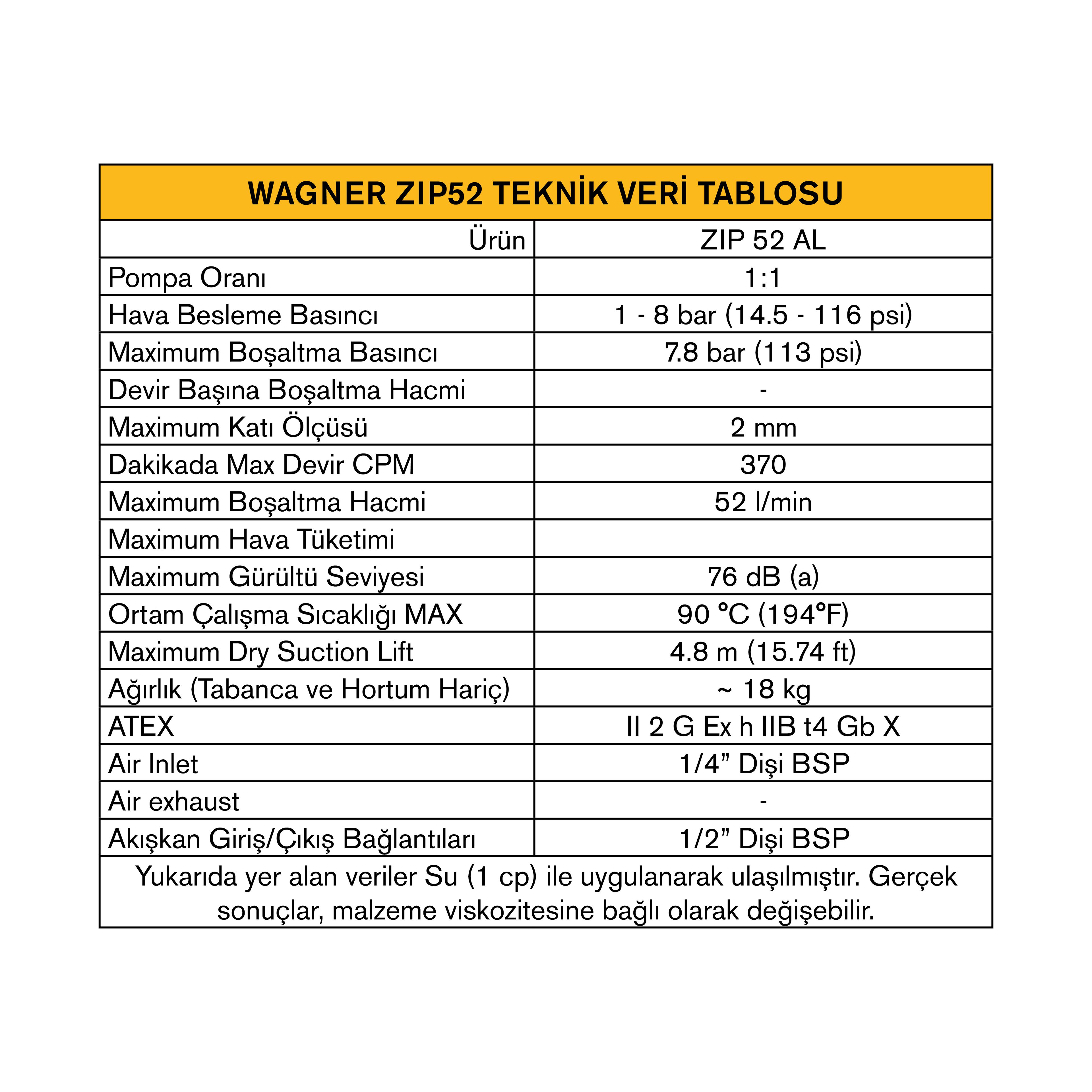 ABS WAGNER ZIP52 DİYAFRAMLI POMPA SETİ (DEVILBISS ADVANCE SEÇENEKLİ)