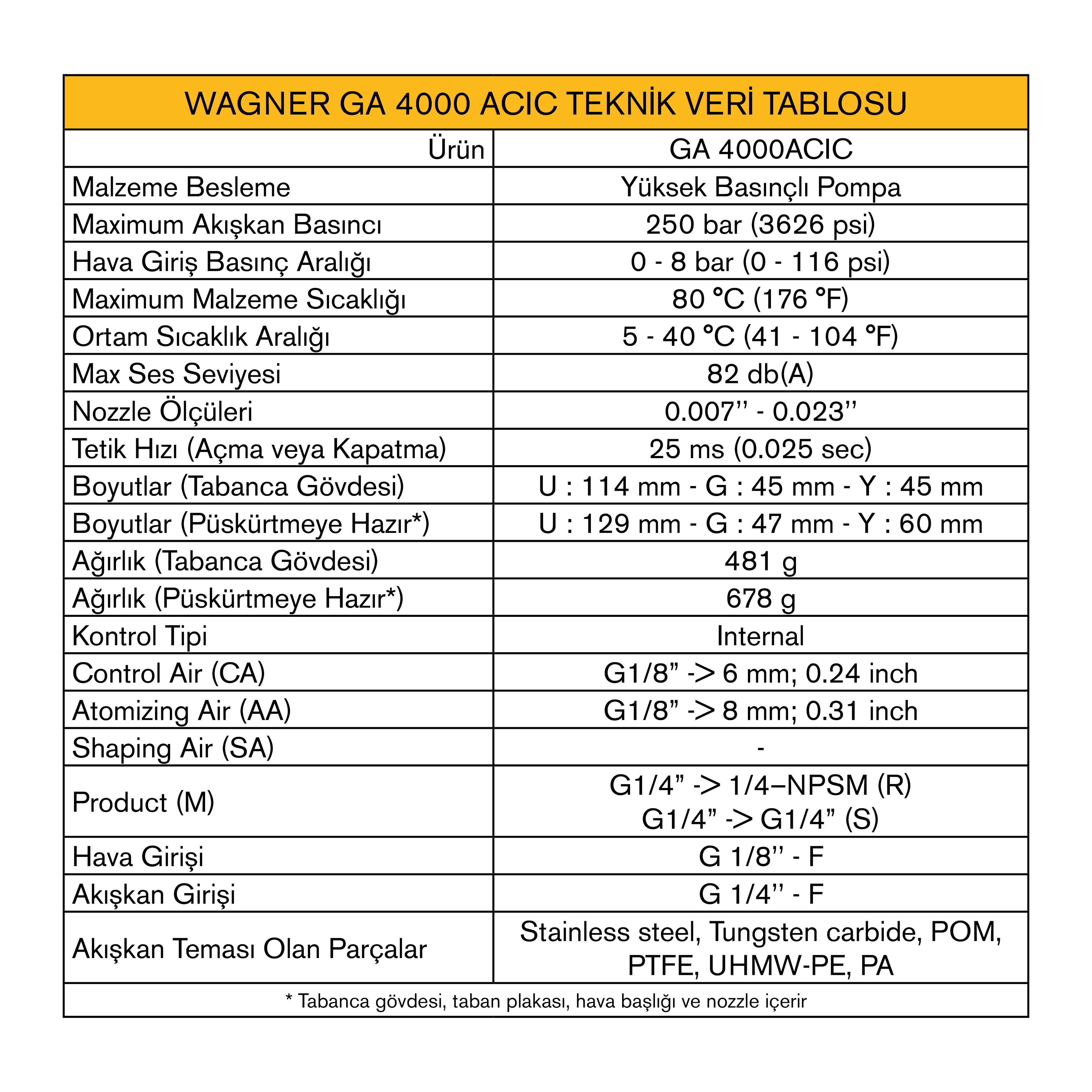 WAGNER GA 4000ACIC AIRCOAT (AIRMIX) OTOMATİK TABANCA