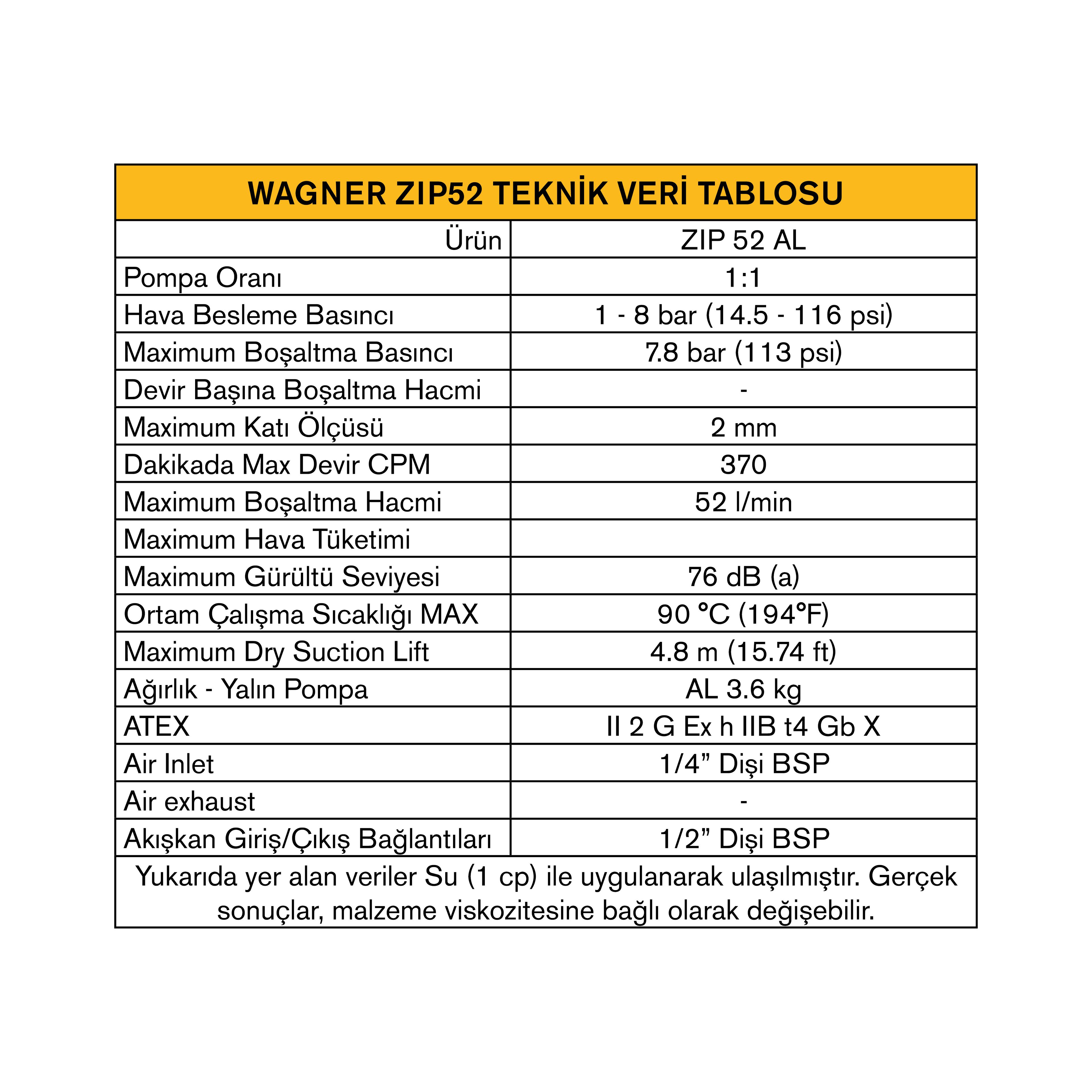 WAGNER ZIP52 1:1 ÇİFT DİYAFRAMLI DÜŞÜK BASINÇLI POMPA (YALIN)