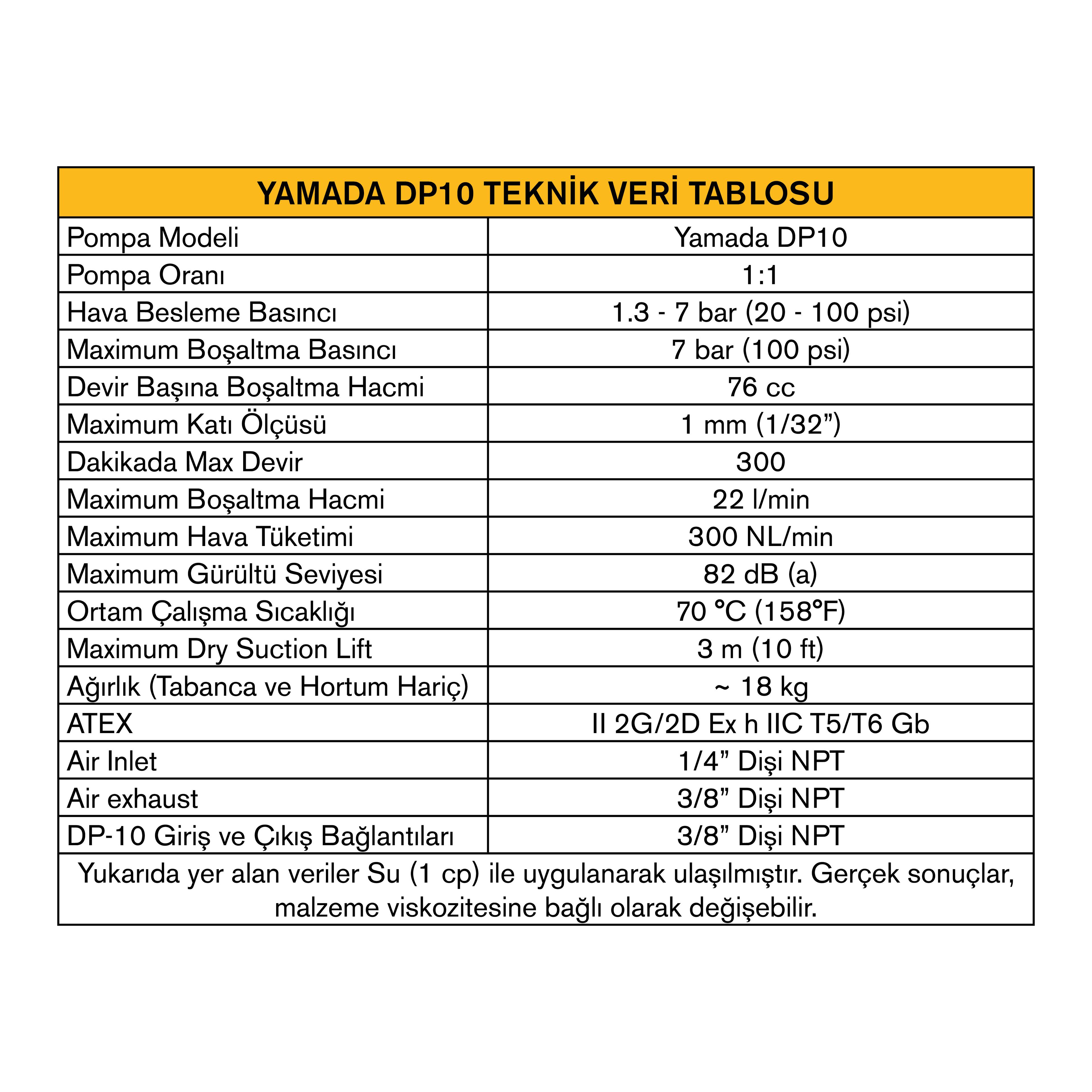 ABS YAMADA DP10 DİYAFRAMLI POMPA SETİ (SAMES FPRO SEÇENEKLİ)