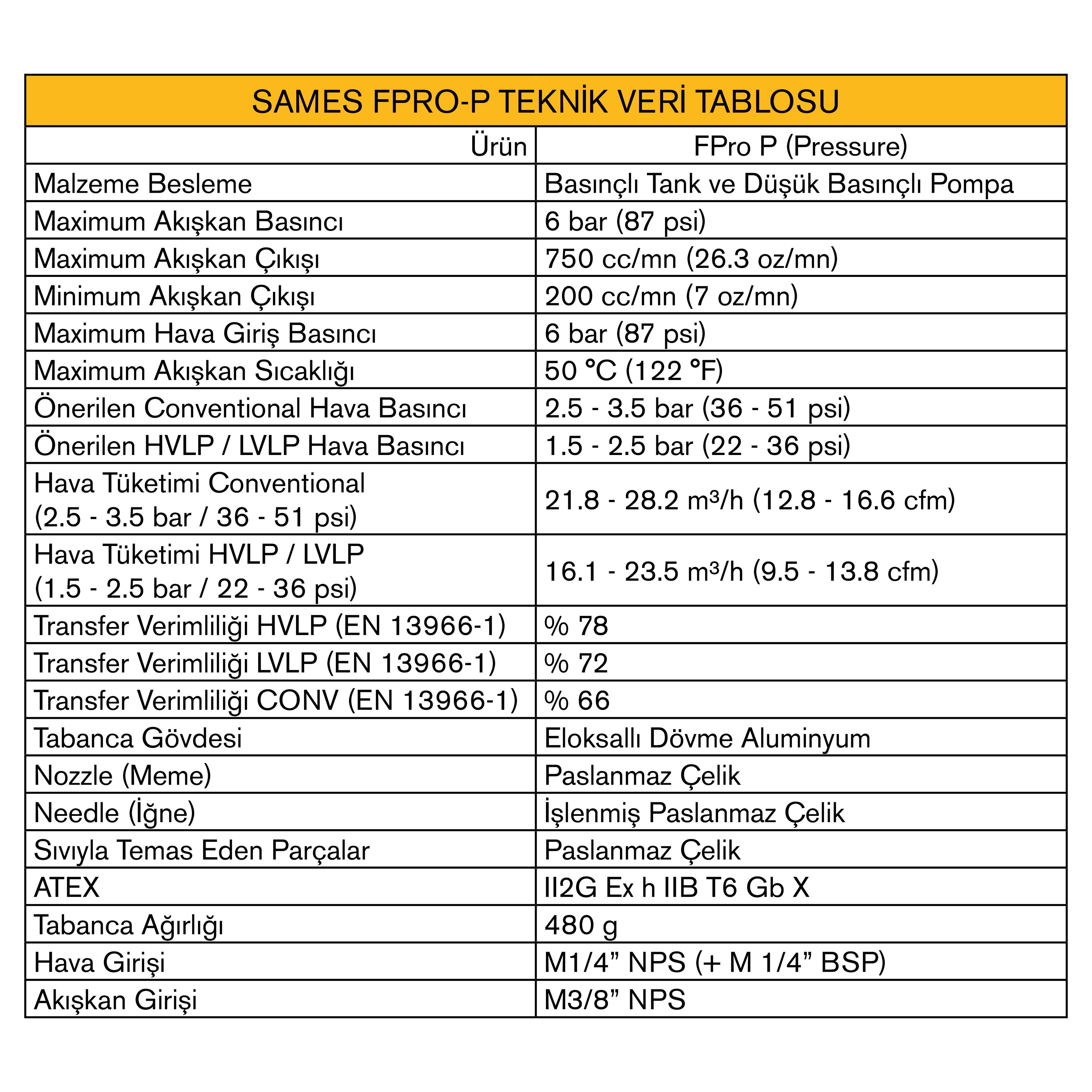 SAMES FPRO-P CONV X.X MM LVB Basınçlı Manuel Tabanca