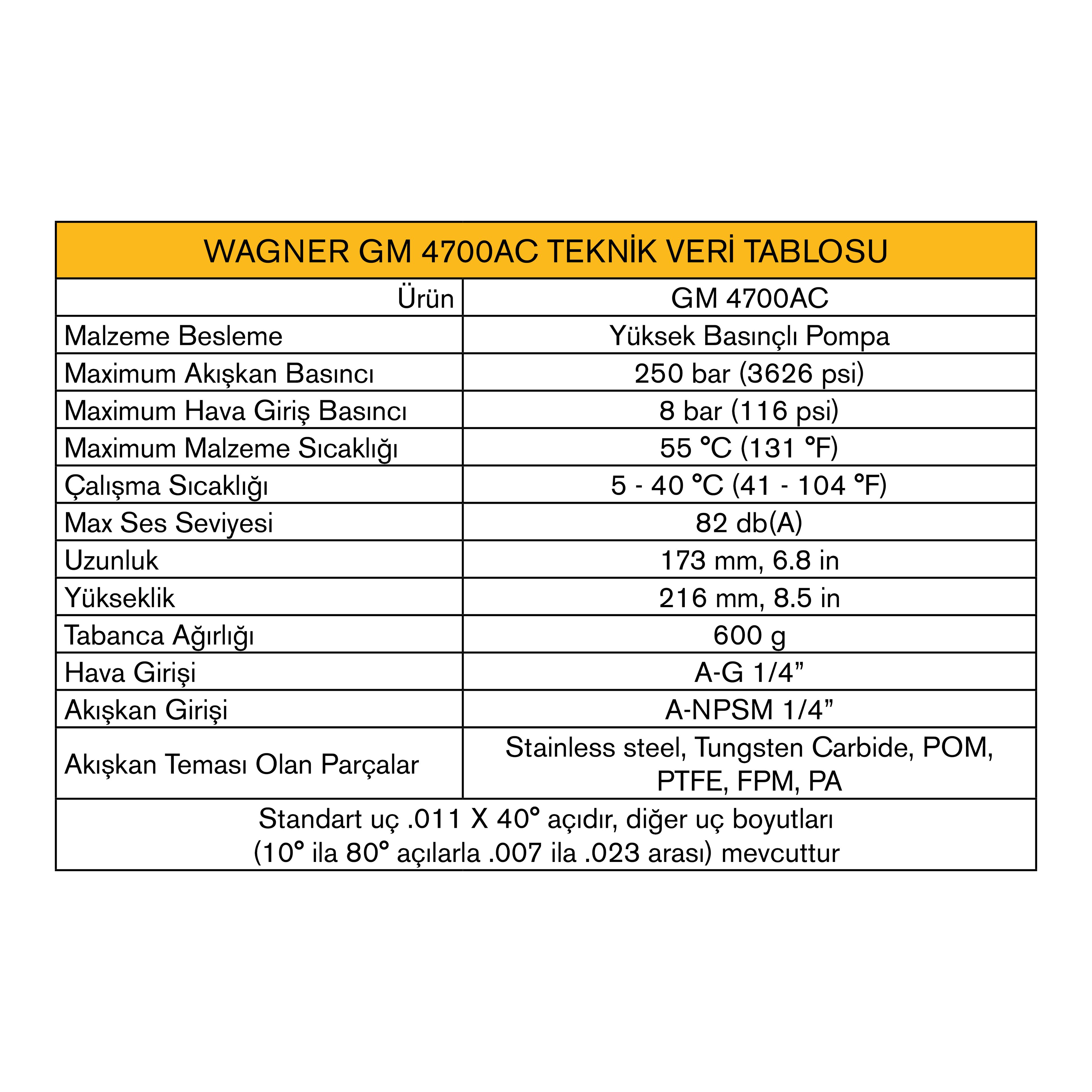 WAGNER GM 4700AC AIRCOAT (AIRMIX) MANUEL TABANCA