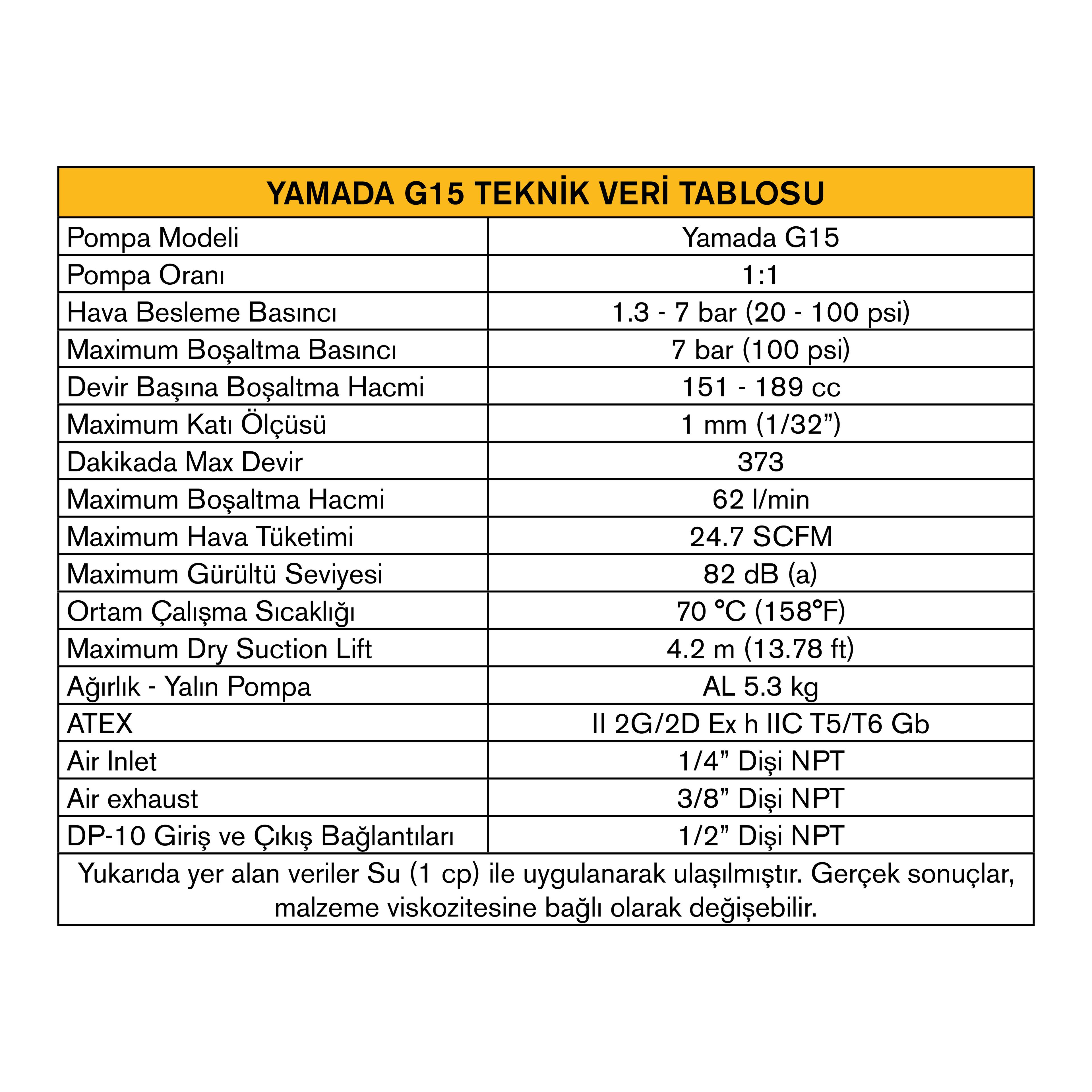 YAMADA G15 1:1 ÇİFT DİYAFRAMLI DÜŞÜK BASINÇLI POMPA (YALIN)