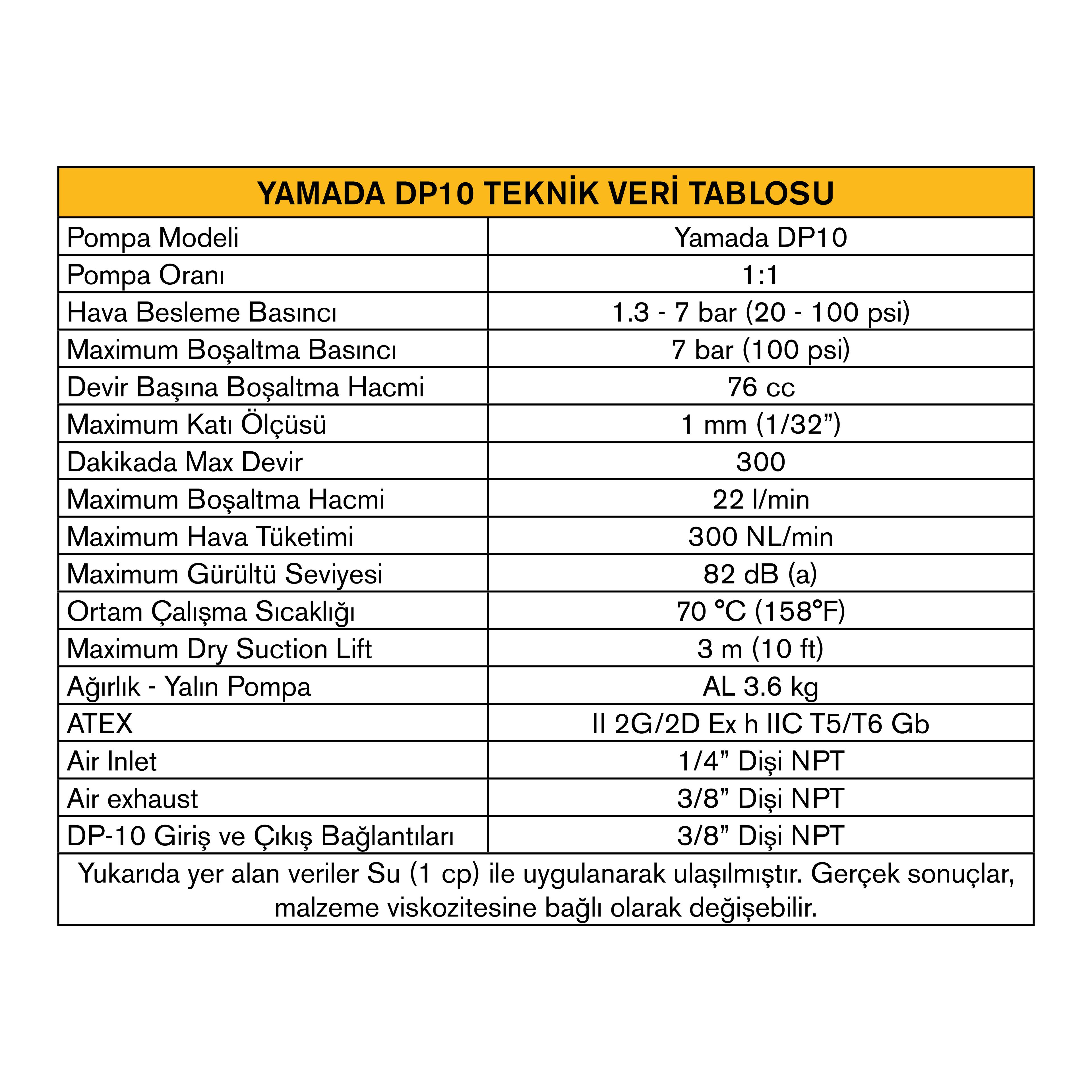 YAMADA DP10 1:1 ÇİFT DİYAFRAMLI DÜŞÜK BASINÇLI POMPA (YALIN) 