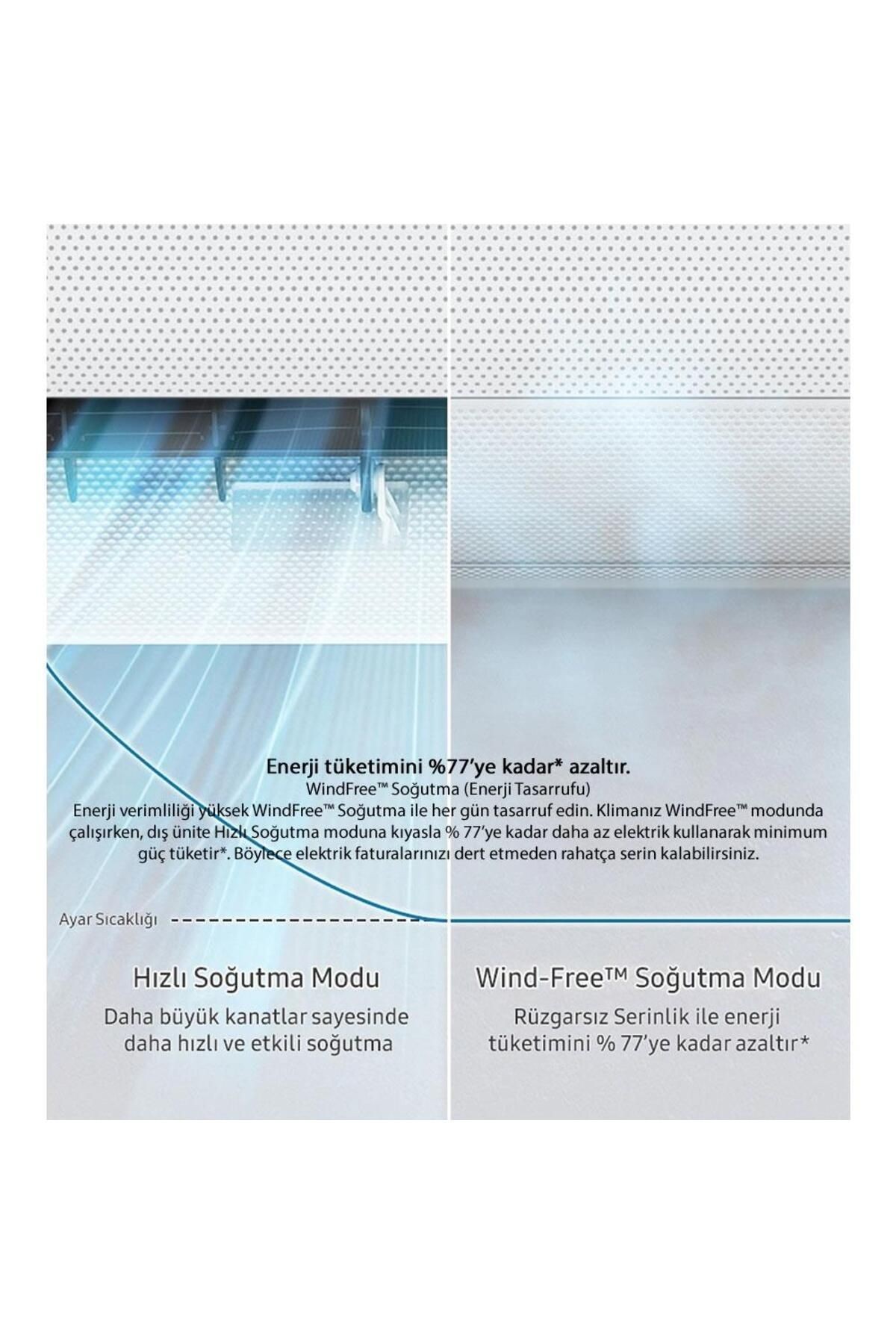Samsung Wind-Free Premium AR18BXFCMWK/SK 18000 BTU A++ Duvar Tipi Klima