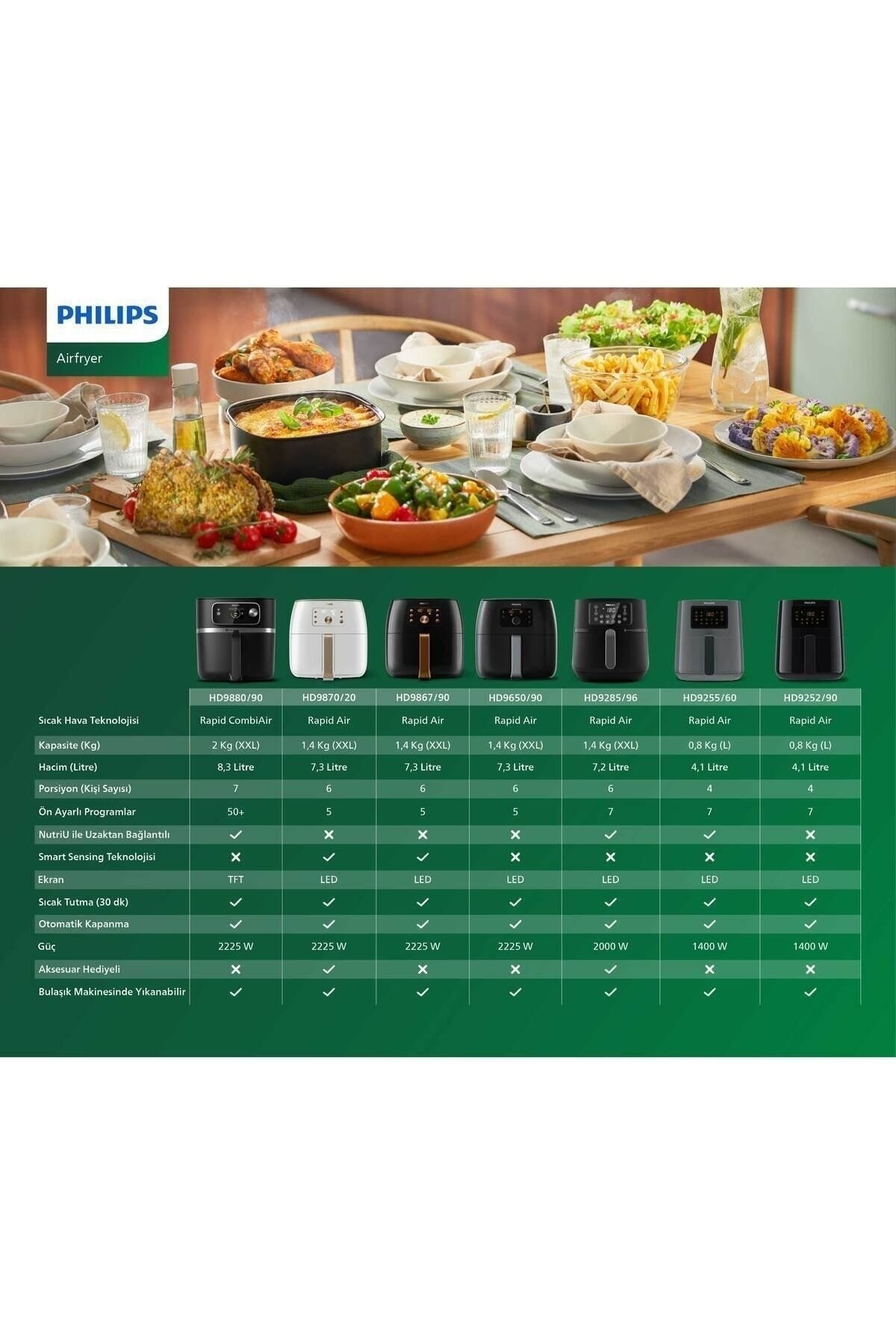 Philips HD9650/90 Airfryer XXL